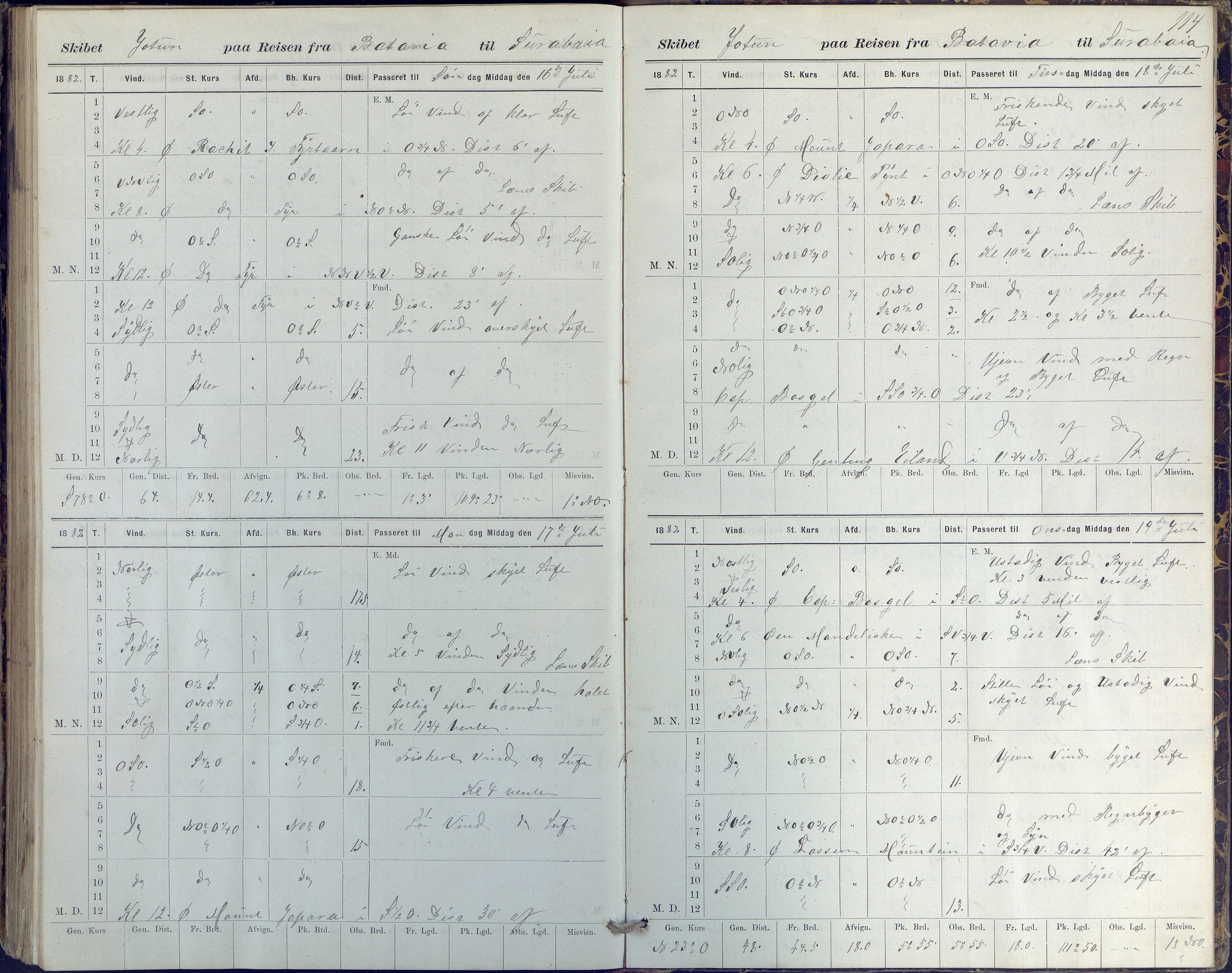 Fartøysarkivet, AAKS/PA-1934/F/L0186/0002: Jotun (bark) / skipsjournal Jotun 1880-1882, 1880-1882, s. 114