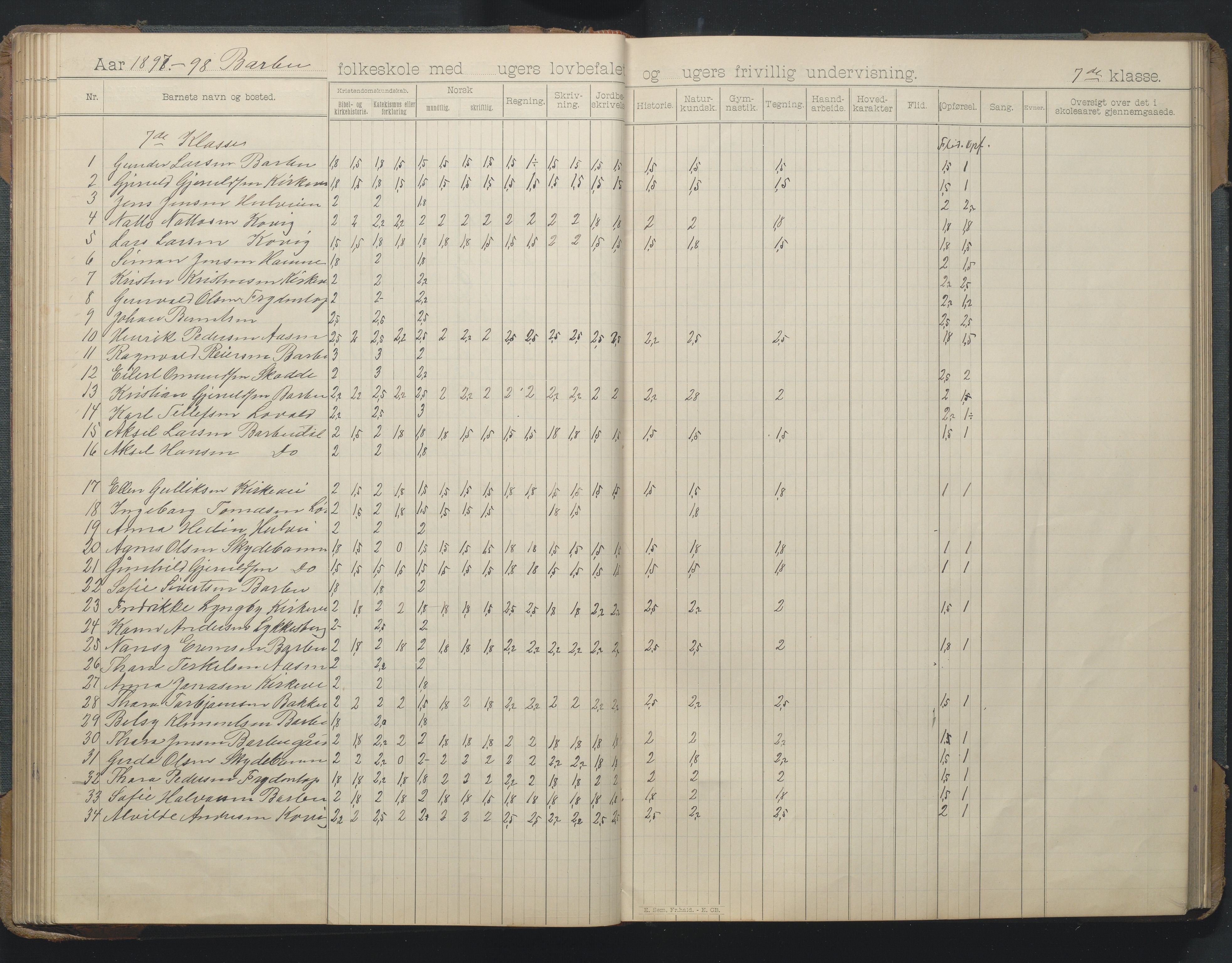 Arendal kommune, Katalog I, AAKS/KA0906-PK-I/07/L0166: Skoleprotokoll for friskolen, 1895-1903