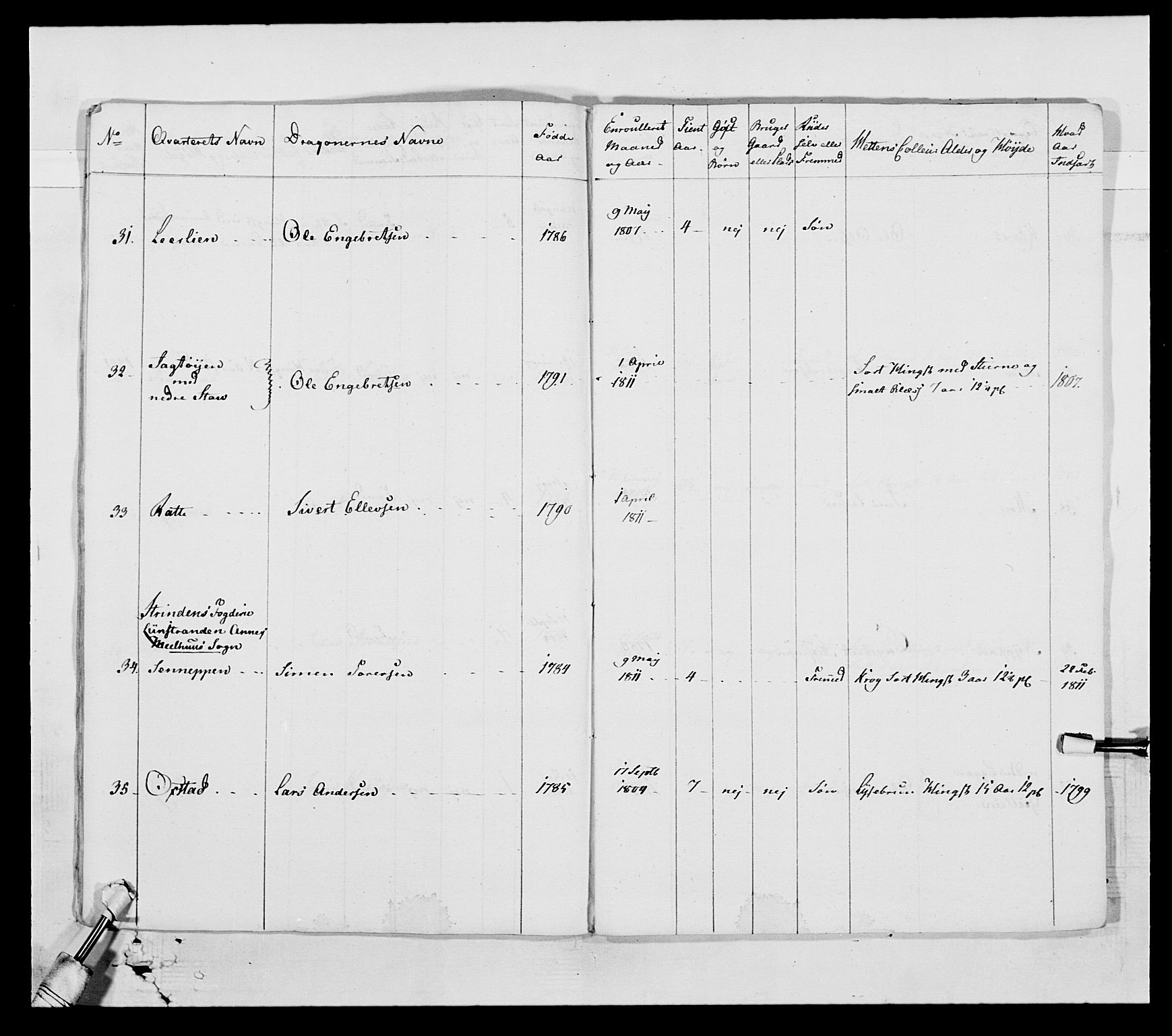 Generalitets- og kommissariatskollegiet, Det kongelige norske kommissariatskollegium, AV/RA-EA-5420/E/Eh/L0002b: Norske artilleribrigade, 1811, s. 15