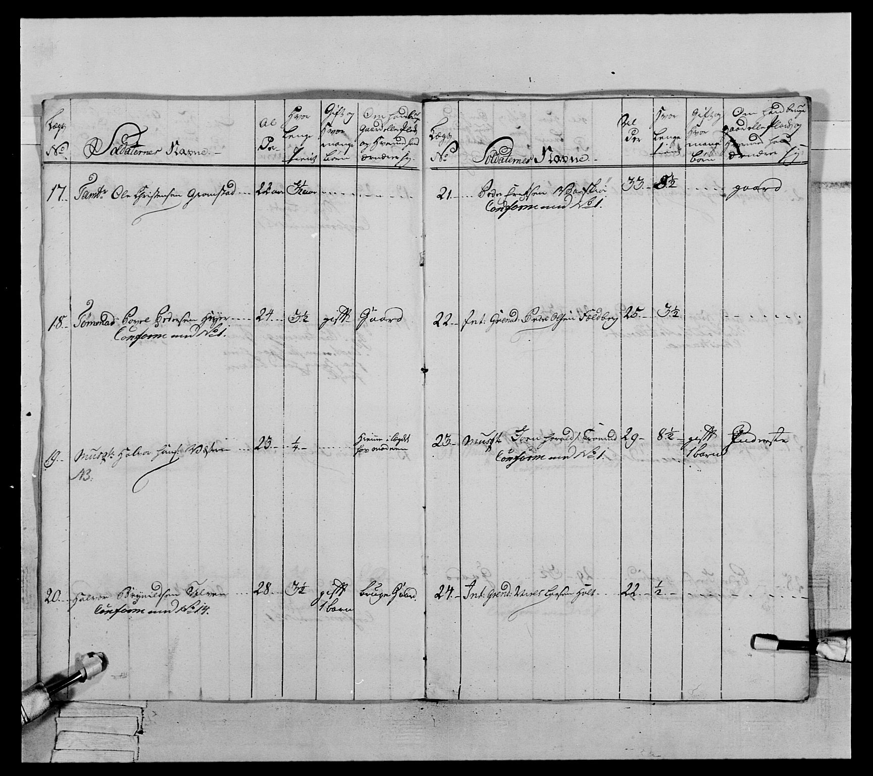 Generalitets- og kommissariatskollegiet, Det kongelige norske kommissariatskollegium, AV/RA-EA-5420/E/Eh/L0063: 2. Opplandske nasjonale infanteriregiment, 1773, s. 426