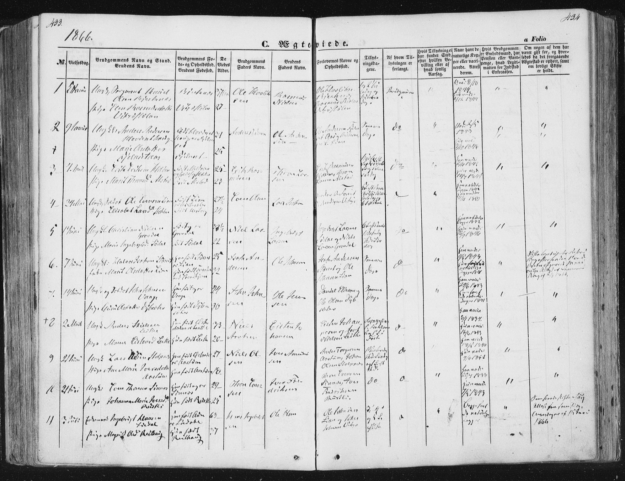 Ministerialprotokoller, klokkerbøker og fødselsregistre - Sør-Trøndelag, SAT/A-1456/630/L0494: Ministerialbok nr. 630A07, 1852-1868, s. 433-434