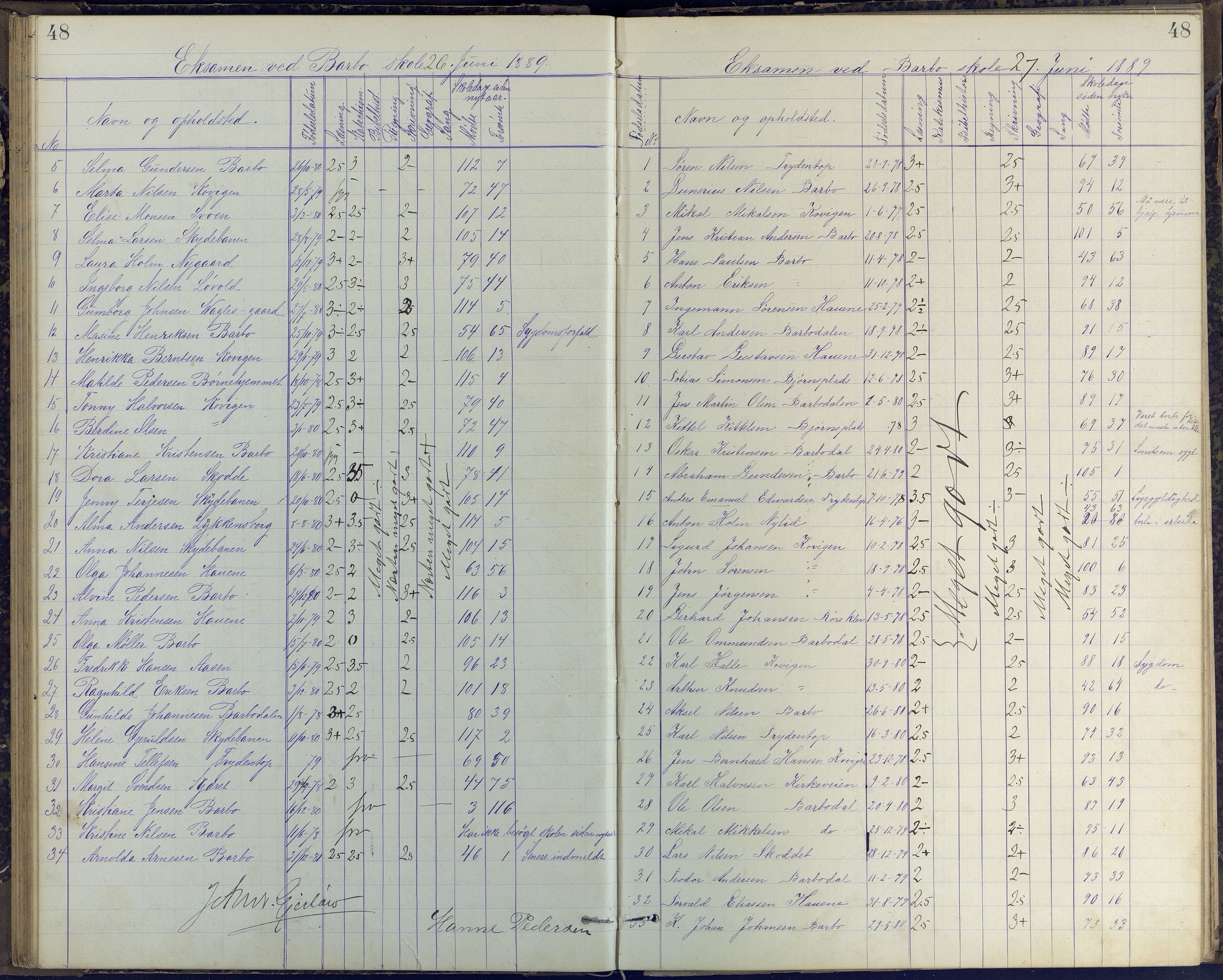 Arendal kommune, Katalog I, AAKS/KA0906-PK-I/07/L0408: Eksamensprotokoll Barbu, Torbjørnsbu og Strømsbu skoler, 1887-1894, s. 48