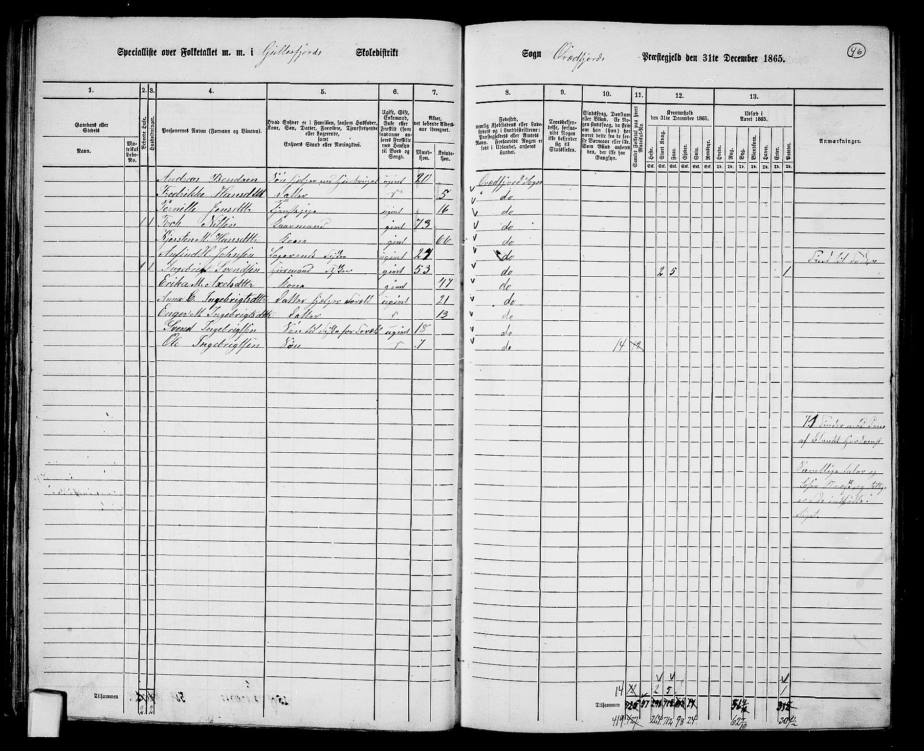 RA, Folketelling 1865 for 1911P Kvæfjord prestegjeld, 1865, s. 42