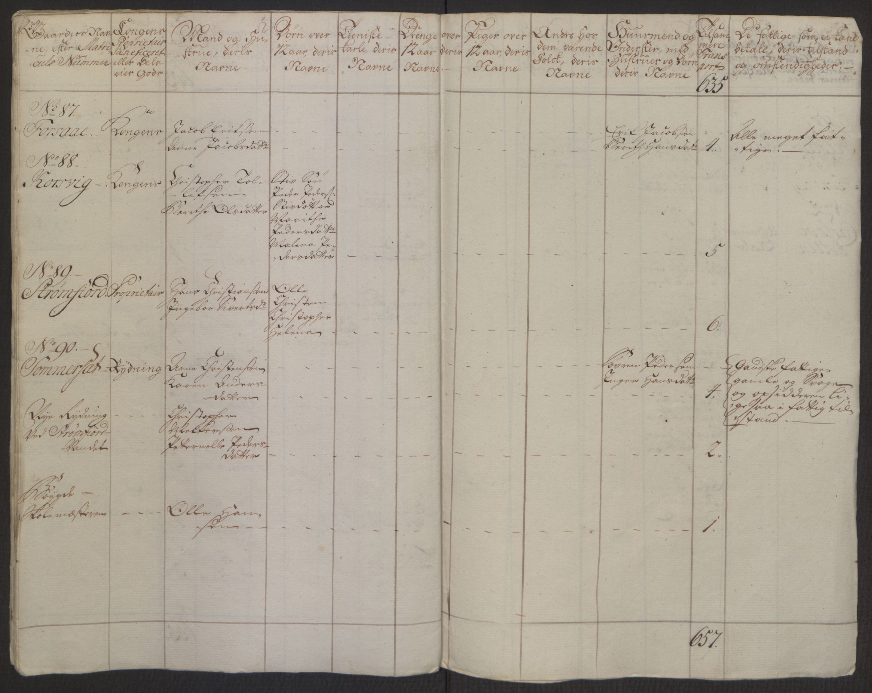 Rentekammeret inntil 1814, Realistisk ordnet avdeling, AV/RA-EA-4070/Ol/L0022a/0001: [Gg 10]: Ekstraskatten, 23.09.1762. Nordlands amt / Salten, 1762-1763, s. 63