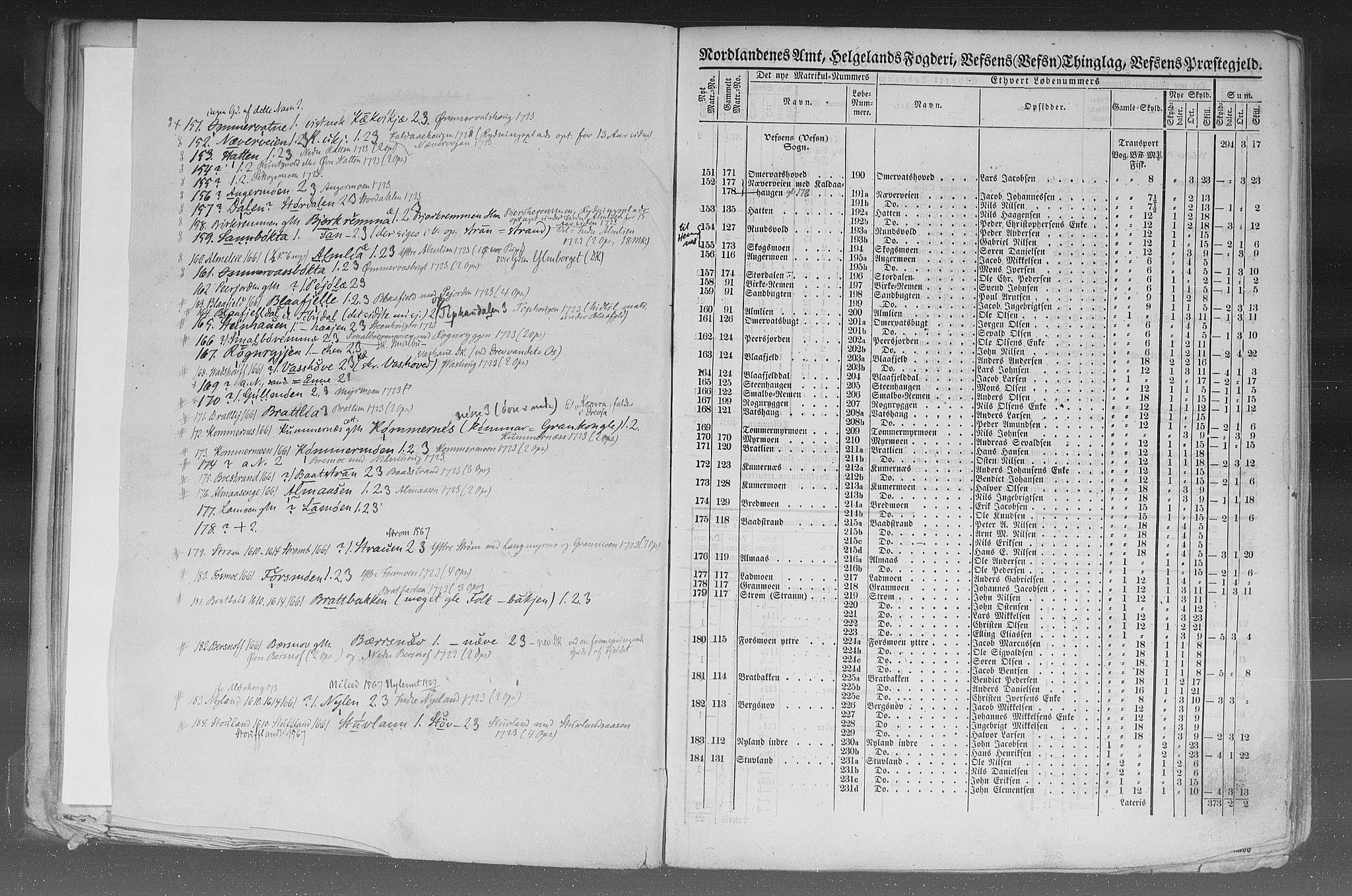 Rygh, AV/RA-PA-0034/F/Fb/L0015/0002: Matrikkelen for 1838 / Matrikkelen for 1838 - Nordlands amt (Nordland fylke), 1838