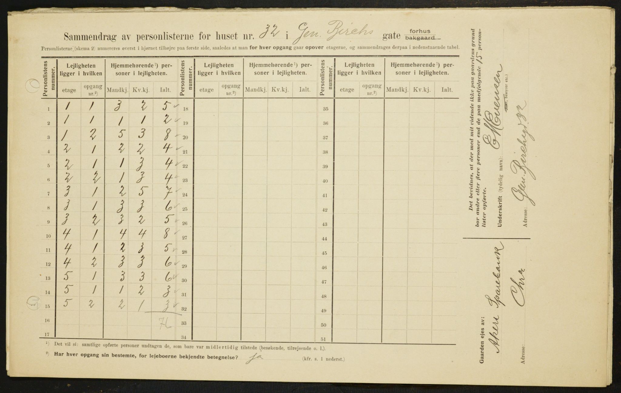 OBA, Kommunal folketelling 1.2.1909 for Kristiania kjøpstad, 1909, s. 26425