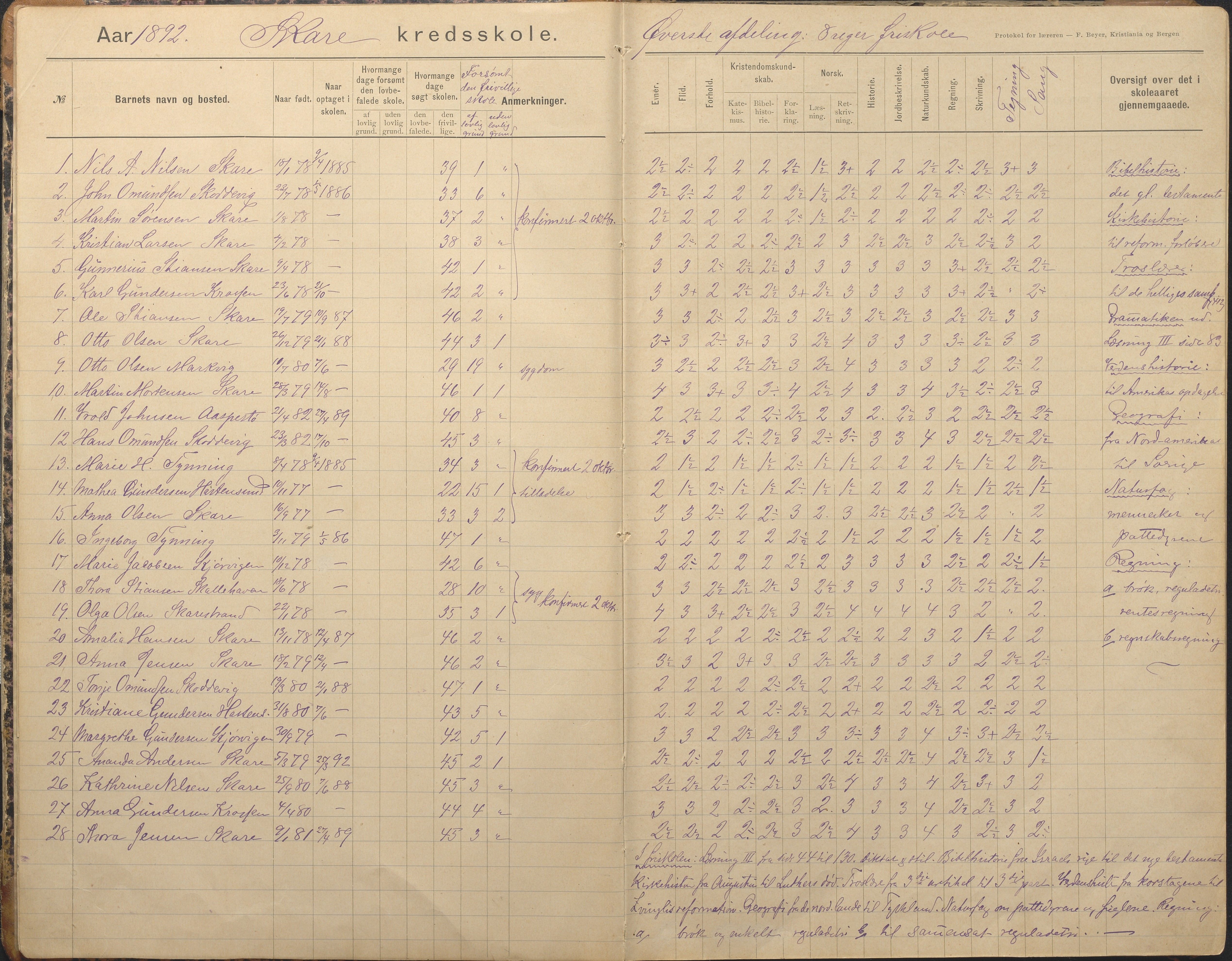 Tromøy kommune frem til 1971, AAKS/KA0921-PK/04/L0082: Skare - Karakterprotokoll, 1891-1946