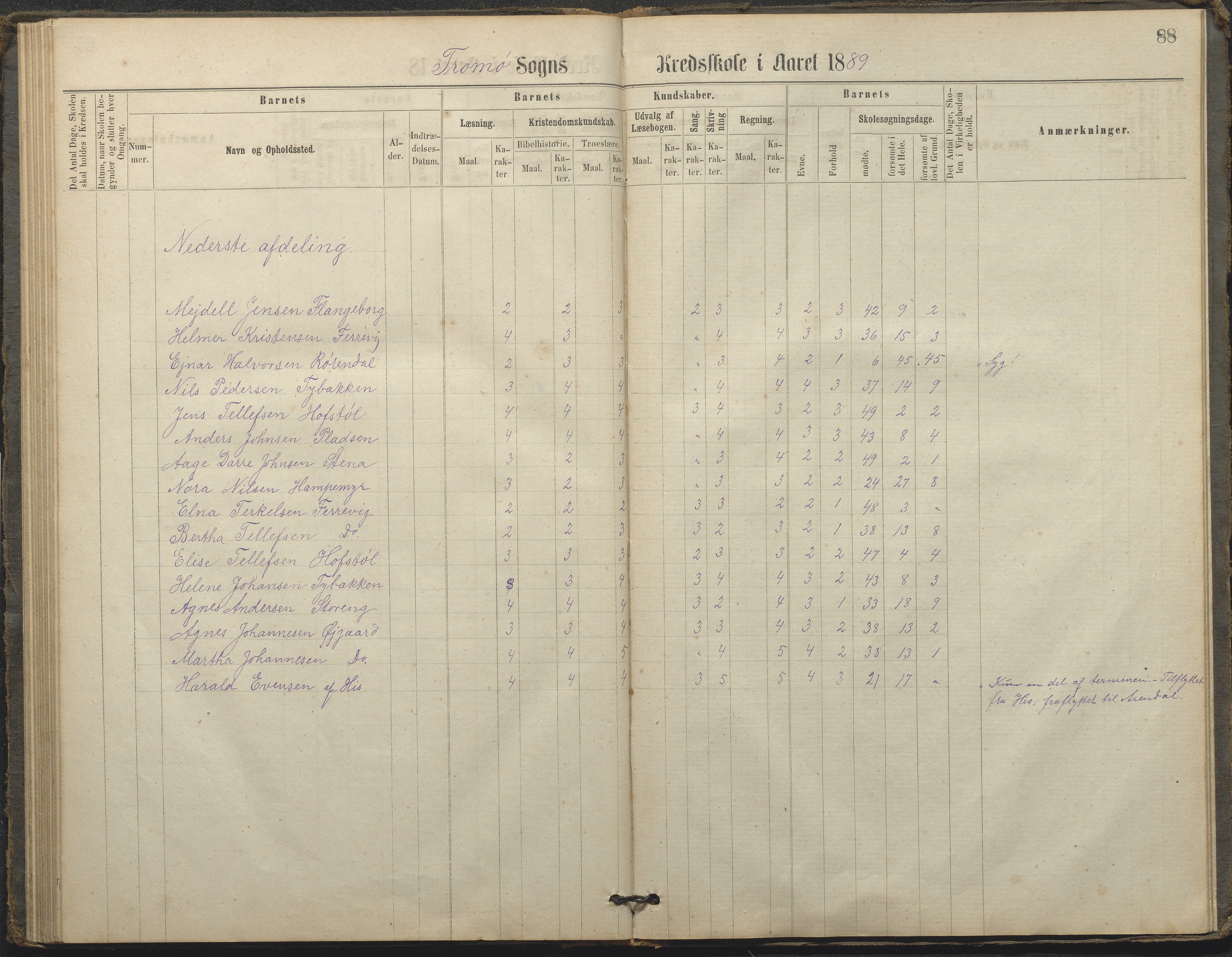 Tromøy kommune frem til 1971, AAKS/KA0921-PK/04/L0033: Færvik (Roligheden) - Karakterprotokoll, 1864-1896, s. 85