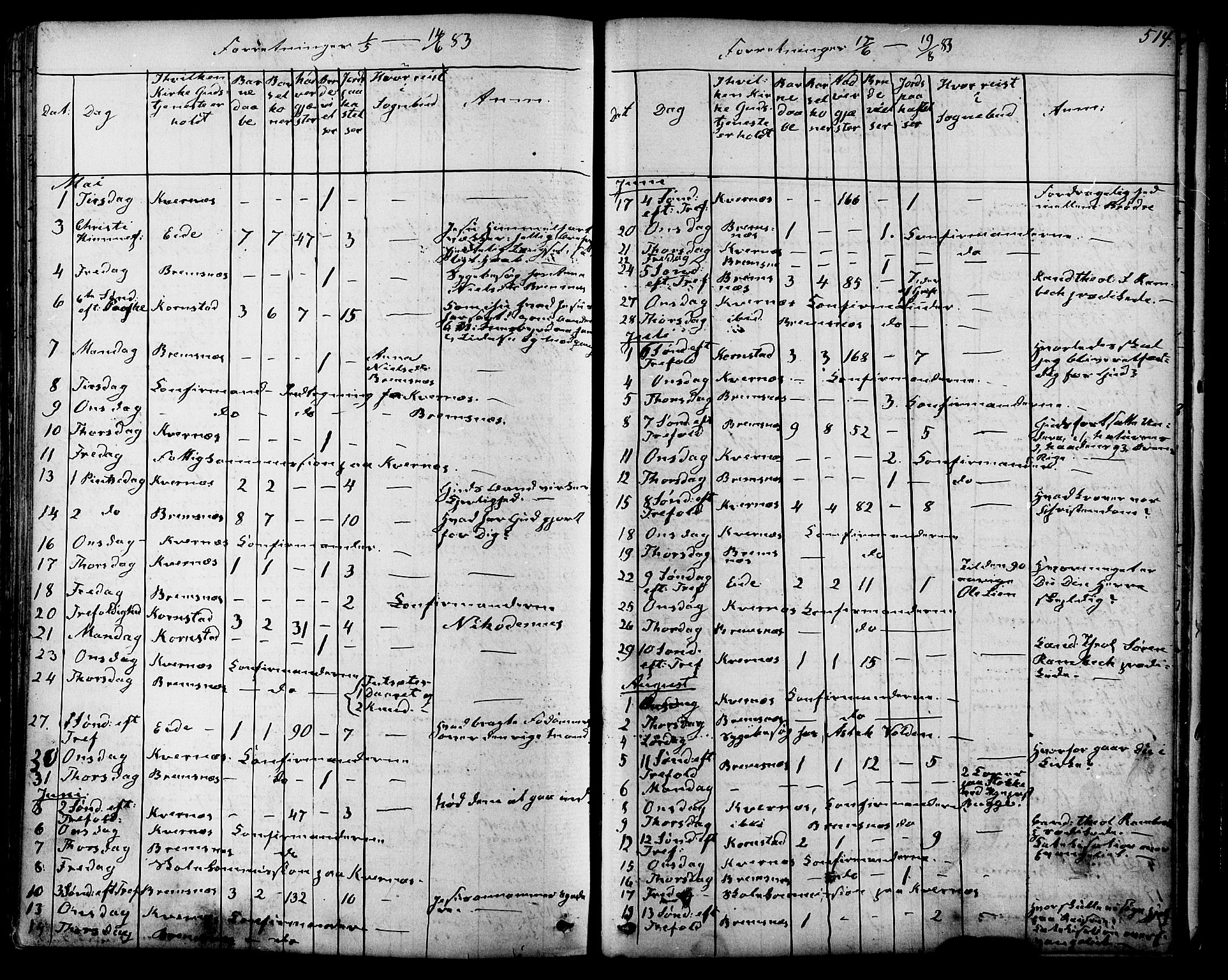Ministerialprotokoller, klokkerbøker og fødselsregistre - Møre og Romsdal, SAT/A-1454/568/L0805: Ministerialbok nr. 568A12 /1, 1869-1884, s. 514