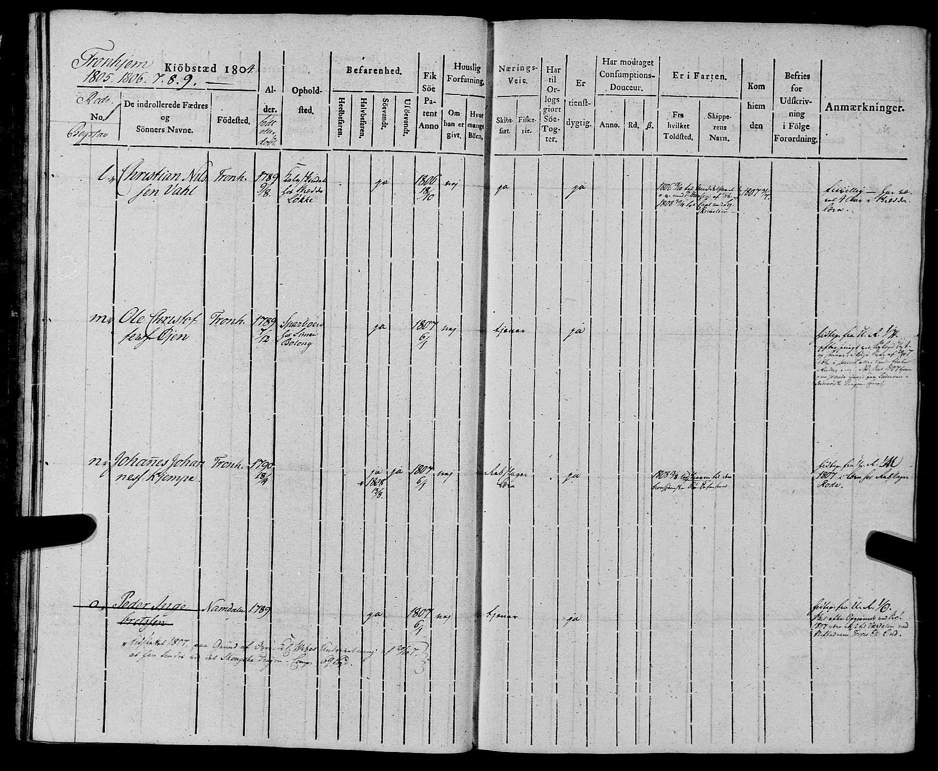 Sjøinnrulleringen - Trondhjemske distrikt, SAT/A-5121/01/L0012: Ruller for Trondhjem by, 1804-1809, s. 11