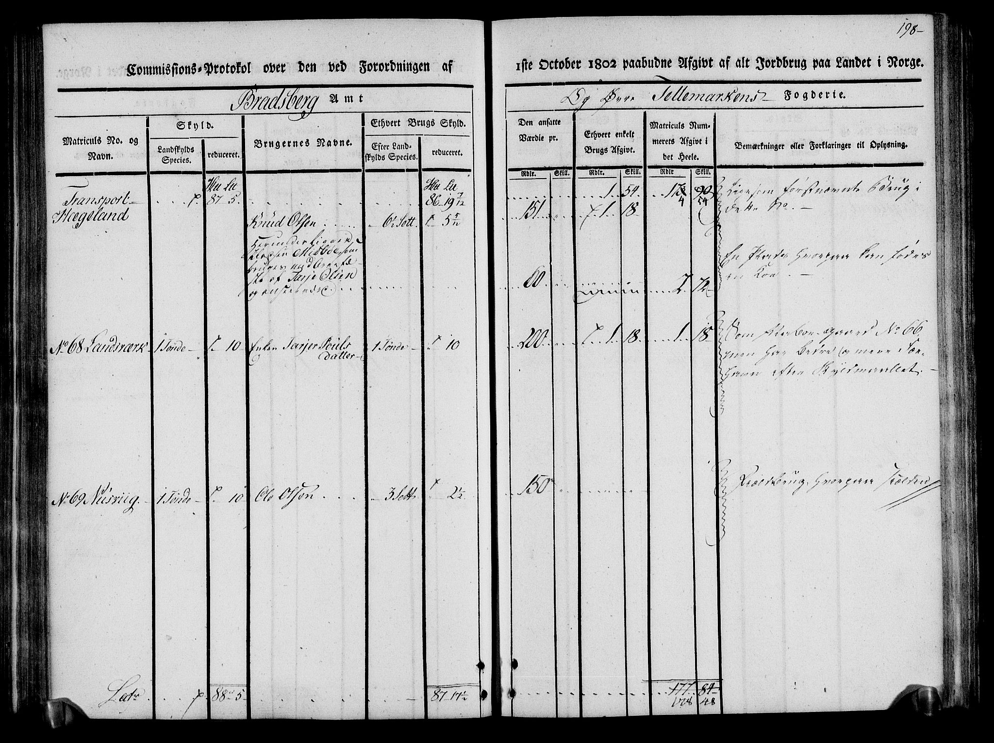 Rentekammeret inntil 1814, Realistisk ordnet avdeling, AV/RA-EA-4070/N/Ne/Nea/L0075: Øvre Telemarken fogderi. Kommisjonsprotokoll for fogderiets vestre del - Kviteseid, Vinje, Moland [):Fyresdal] og Lårdal prestegjeld., 1803, s. 200