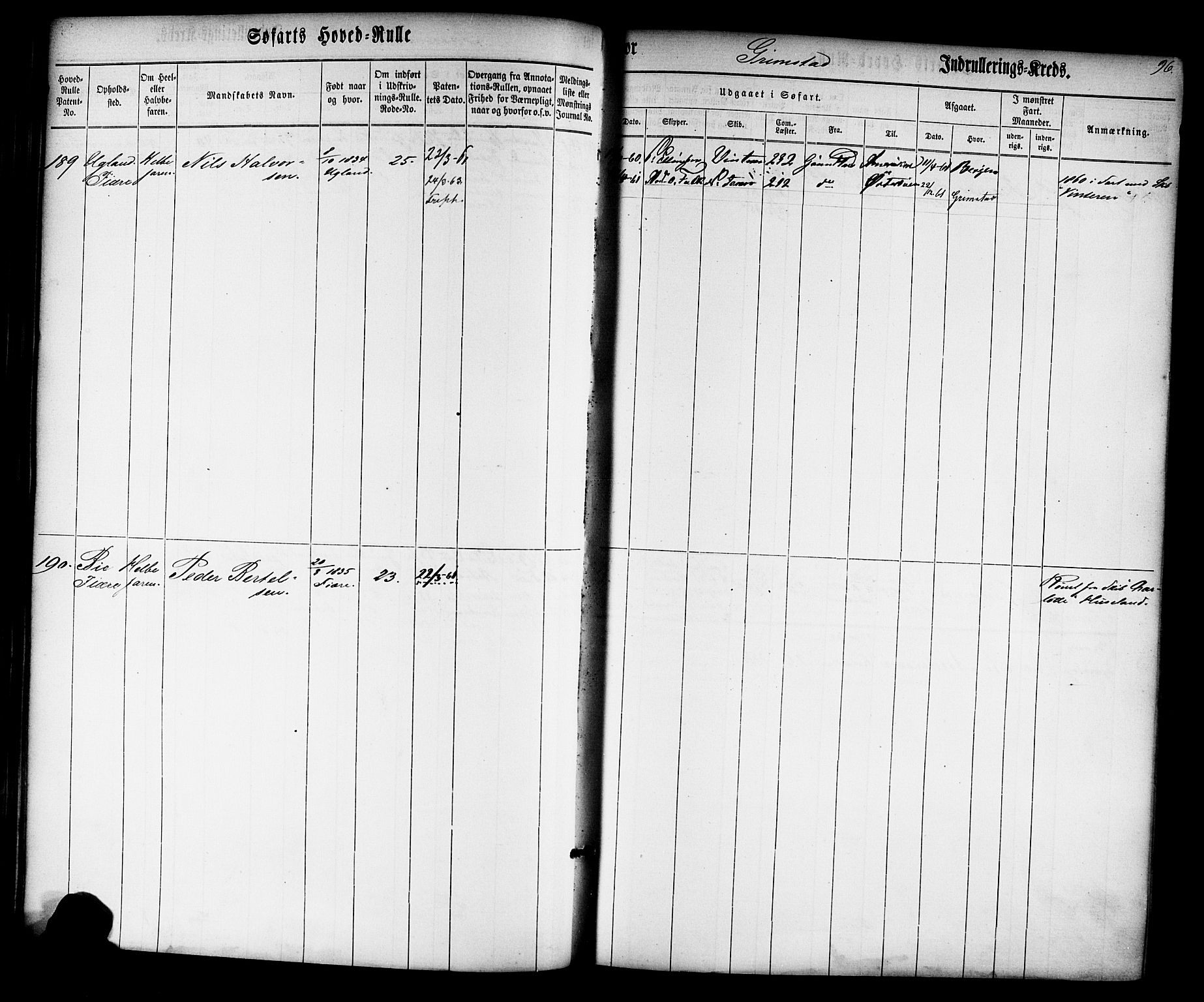 Grimstad mønstringskrets, SAK/2031-0013/F/Fb/L0008: Hovedrulle nr 1-766, V-21, 1860-1869, s. 99