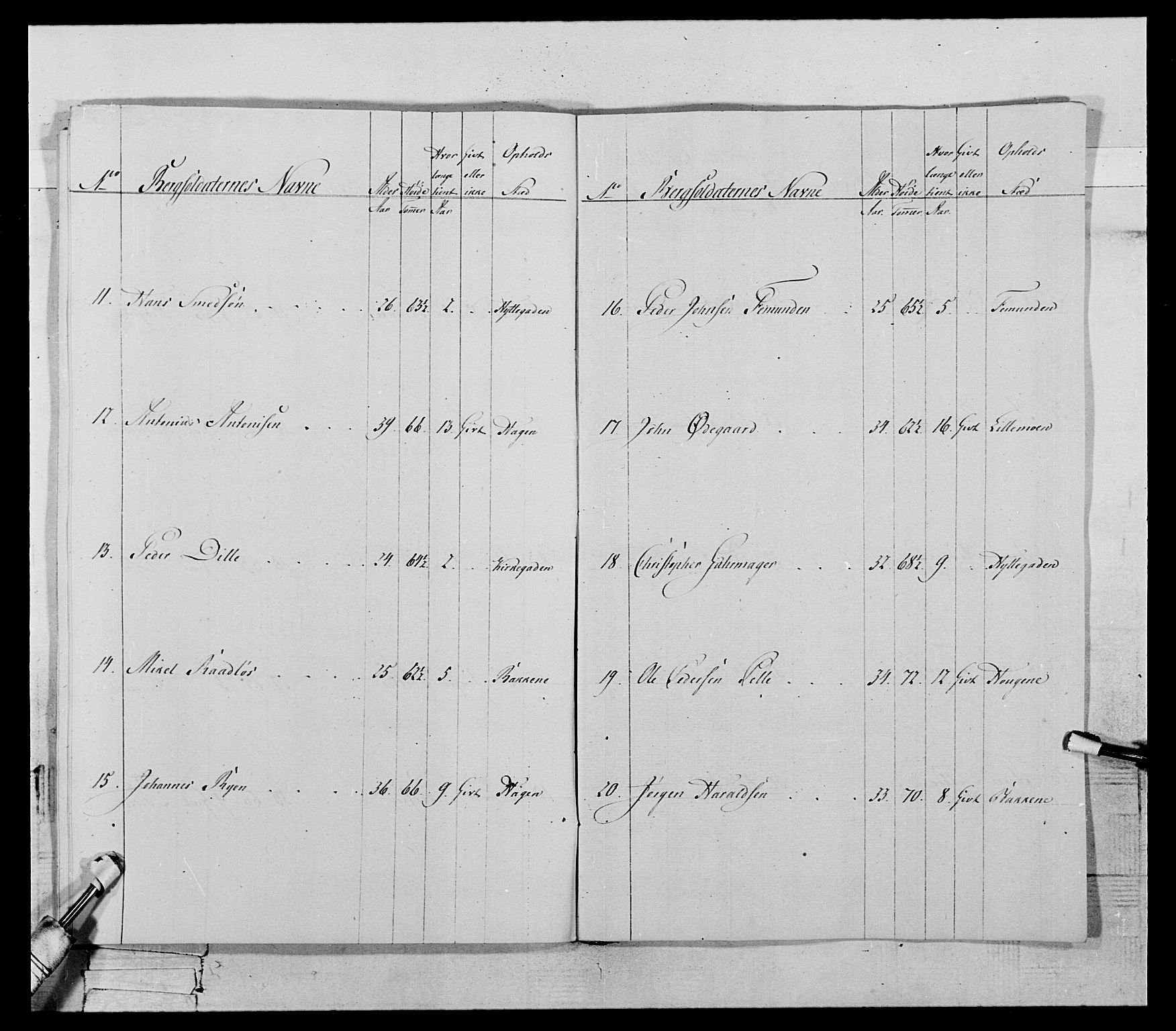 Generalitets- og kommissariatskollegiet, Det kongelige norske kommissariatskollegium, RA/EA-5420/E/Eh/L0119: Rørosiske frivillige bergkorps/bergjegerkorps, 1794-1799, s. 105