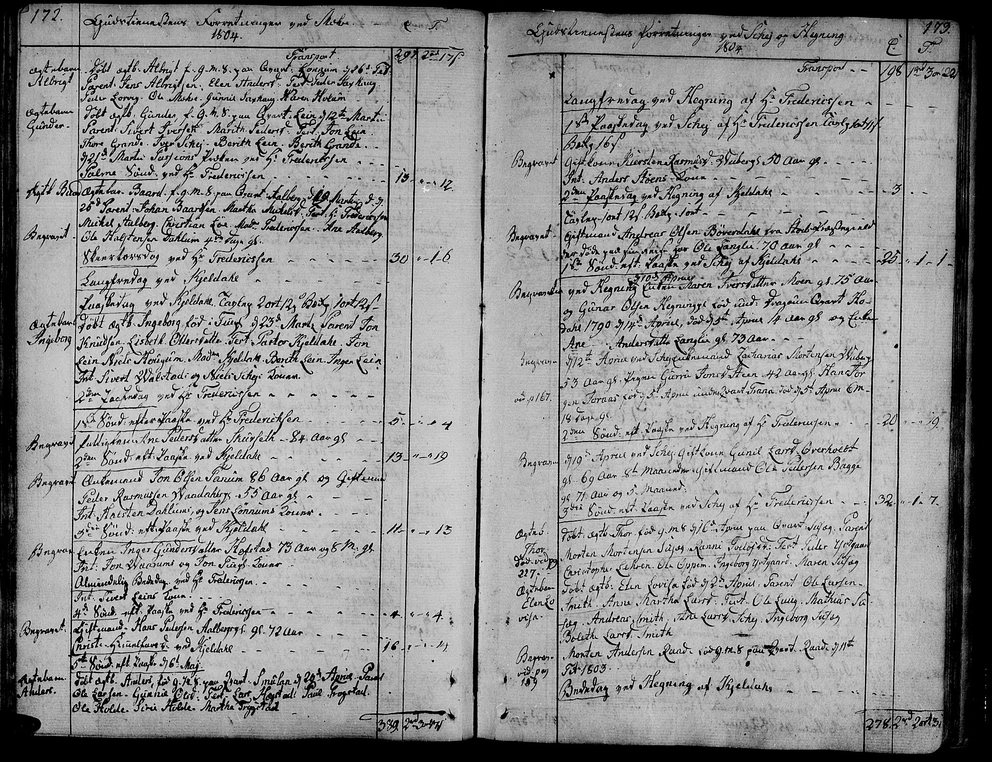 Ministerialprotokoller, klokkerbøker og fødselsregistre - Nord-Trøndelag, SAT/A-1458/735/L0332: Ministerialbok nr. 735A03, 1795-1816, s. 172-173