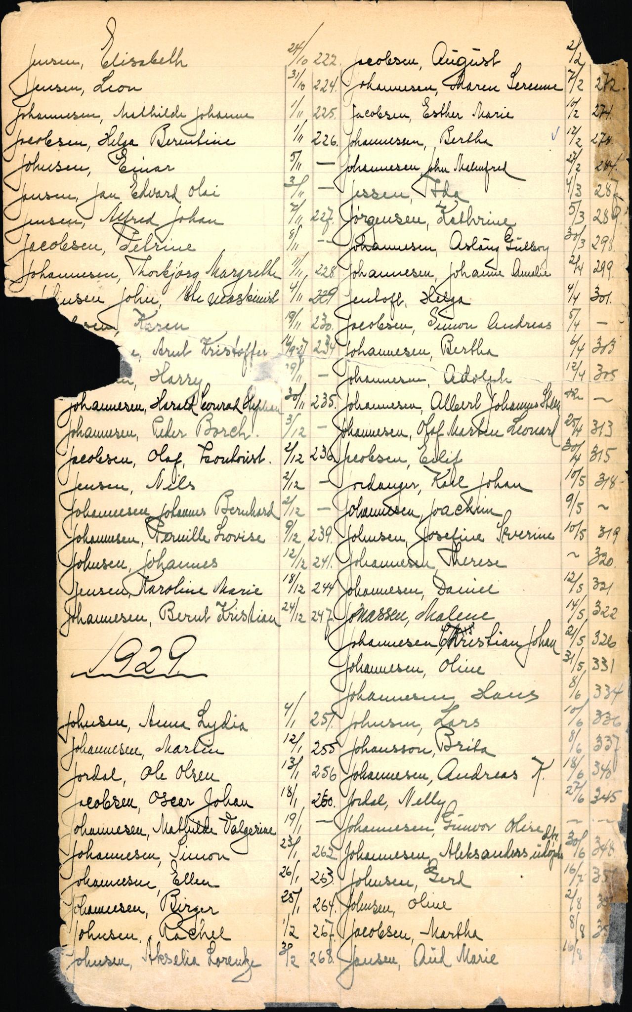 Byfogd og Byskriver i Bergen, SAB/A-3401/06/06Nb/L0003: Register til dødsfalljournaler, 1928-1941, s. 100