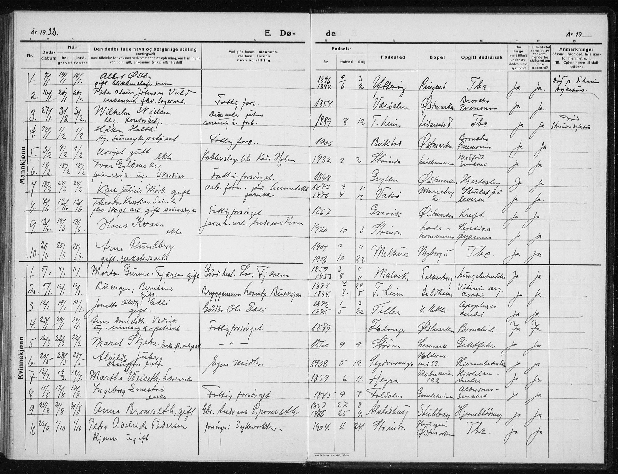 Ministerialprotokoller, klokkerbøker og fødselsregistre - Sør-Trøndelag, AV/SAT-A-1456/606/L0314: Klokkerbok nr. 606C10, 1911-1937