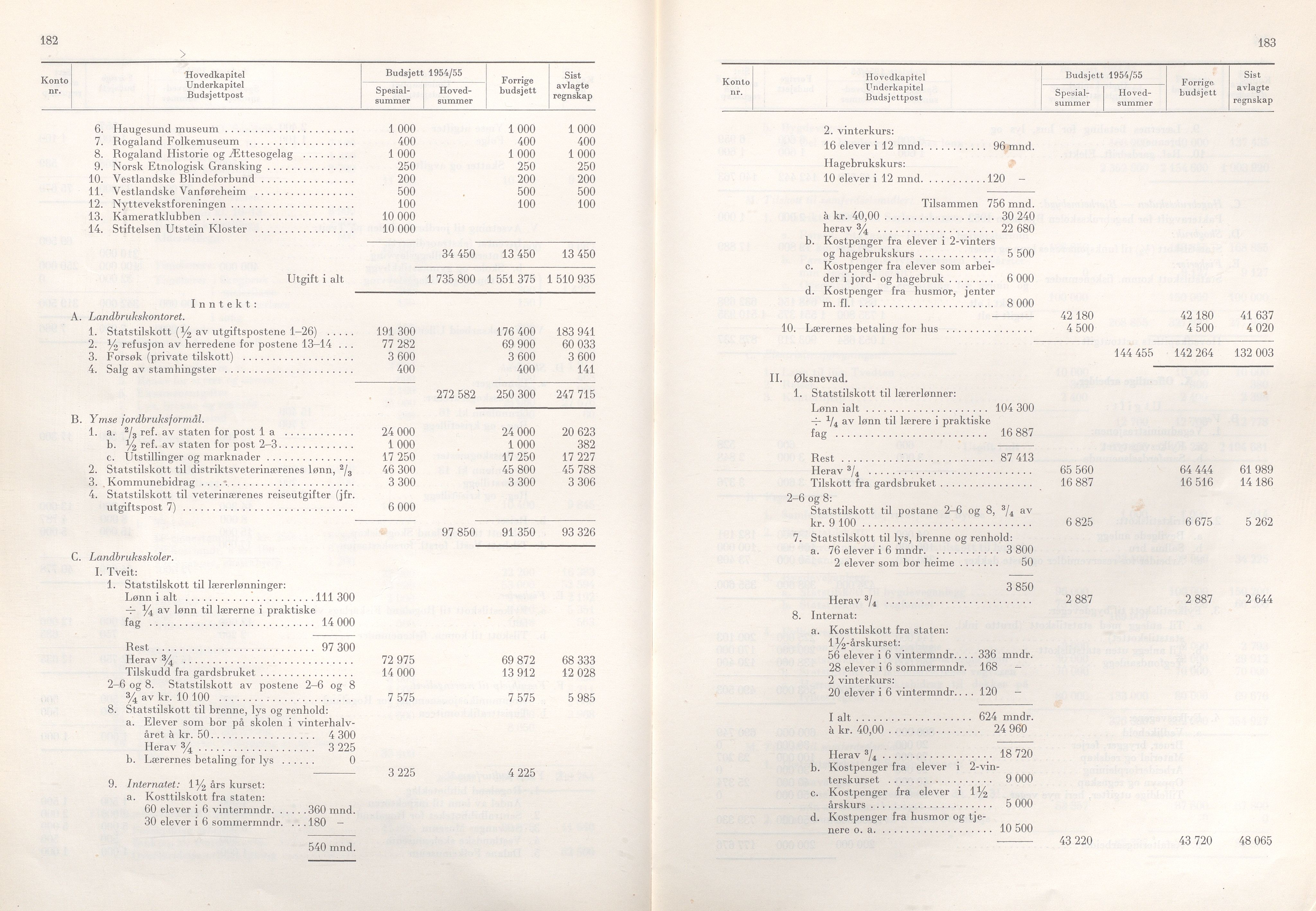 Rogaland fylkeskommune - Fylkesrådmannen , IKAR/A-900/A/Aa/Aaa/L0073: Møtebok , 1954, s. 182-183