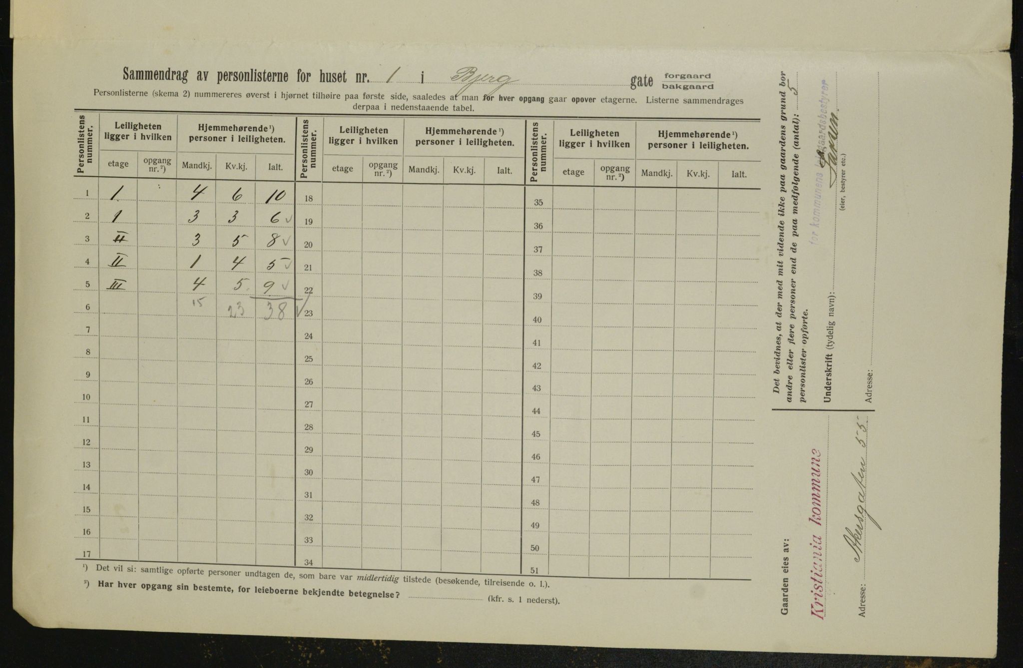 OBA, Kommunal folketelling 1.2.1913 for Kristiania, 1913, s. 5312