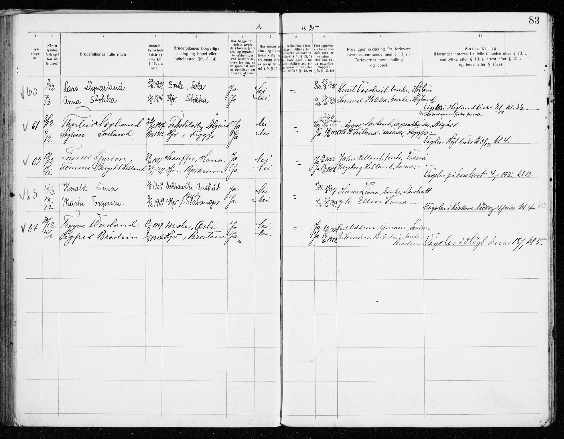 Høyland sokneprestkontor, AV/SAST-A-101799/001/705BA/L0001: Lysningsprotokoll nr. 705.BA.1, 1919-1936, s. 83