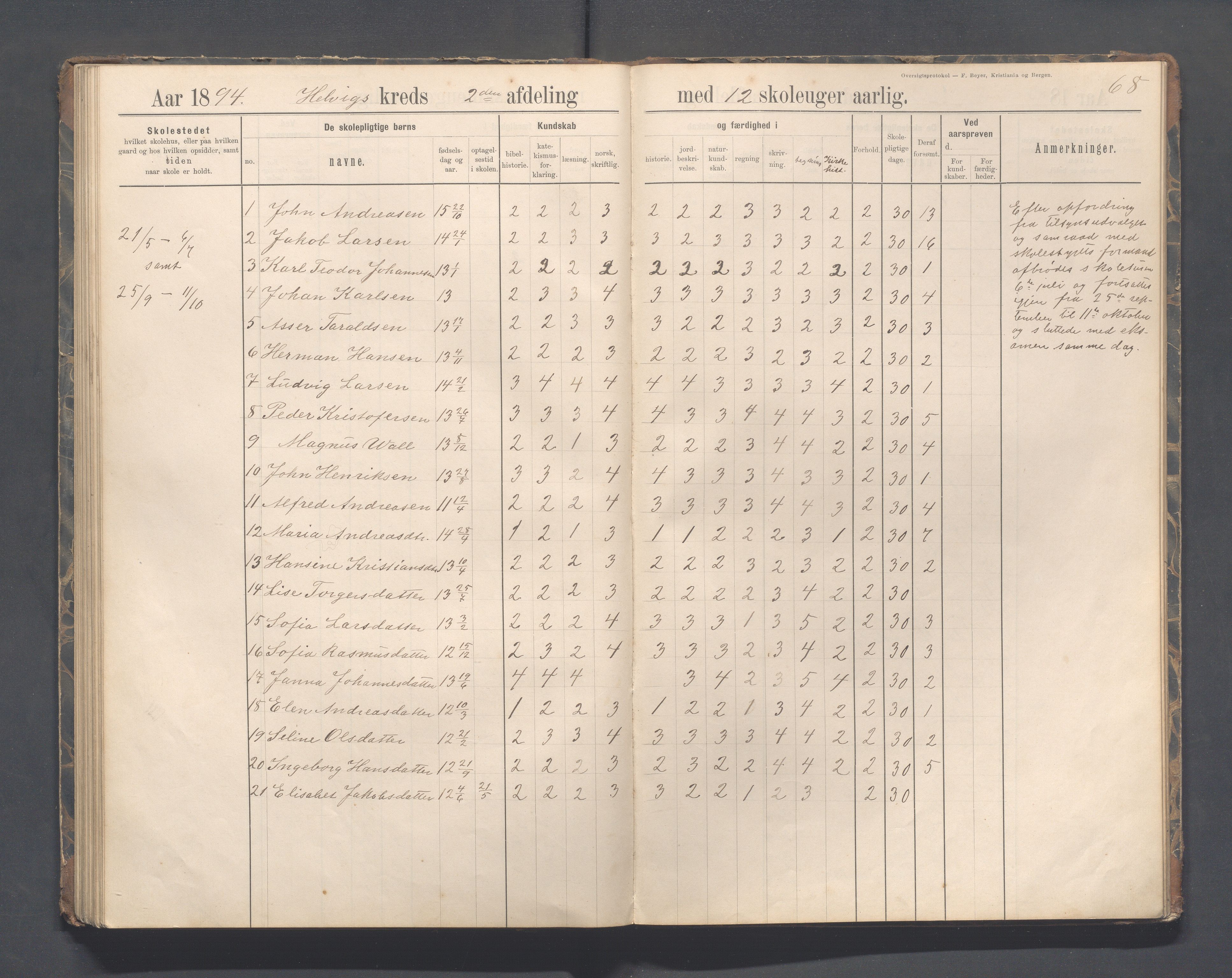 Eigersund kommune (Herredet) - Skolekommisjonen/skolestyret, IKAR/K-100453/Jb/L0007: Skoleprotokoll - Hegrestad og Helvik skoler, 1891-1899, s. 68