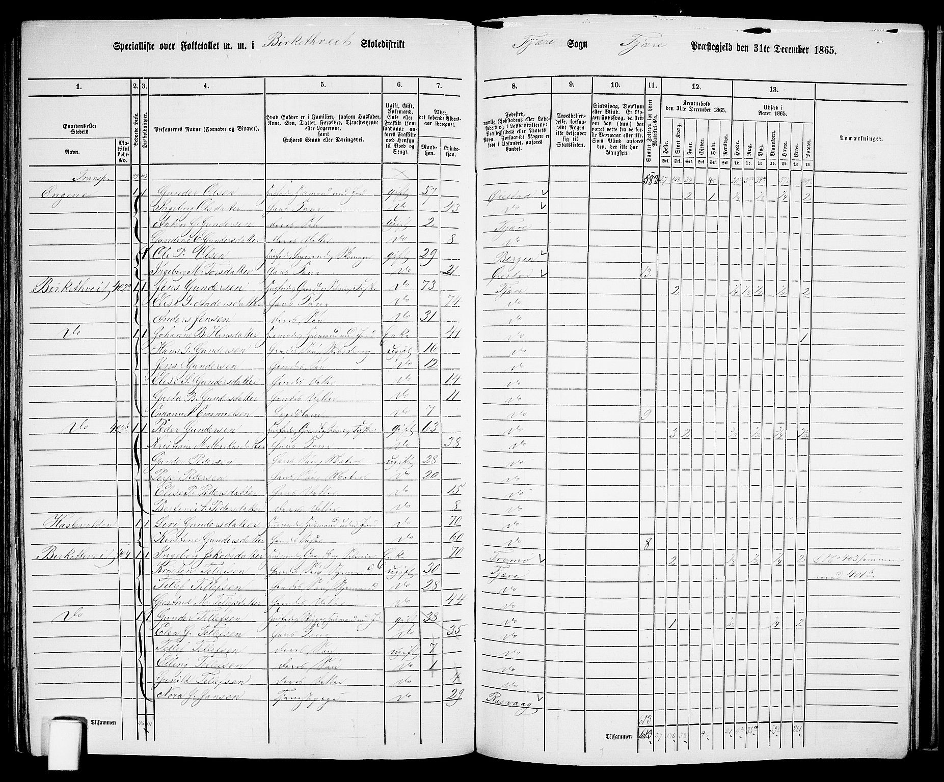 RA, Folketelling 1865 for 0923L Fjære prestegjeld, Fjære sokn, 1865, s. 150