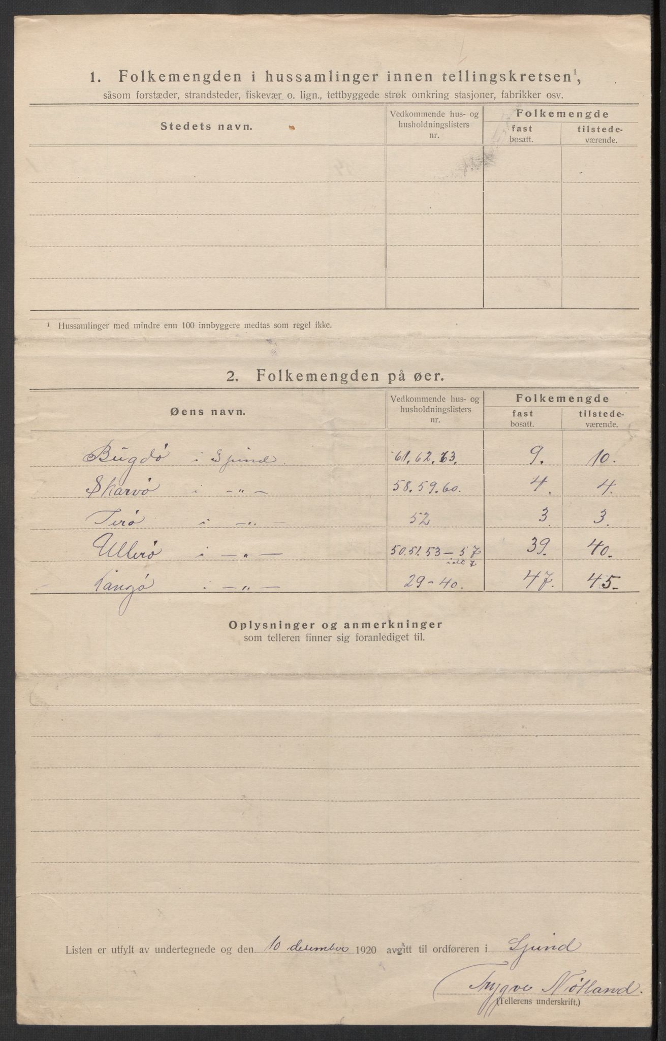 SAK, Folketelling 1920 for 1040 Spind herred, 1920, s. 15