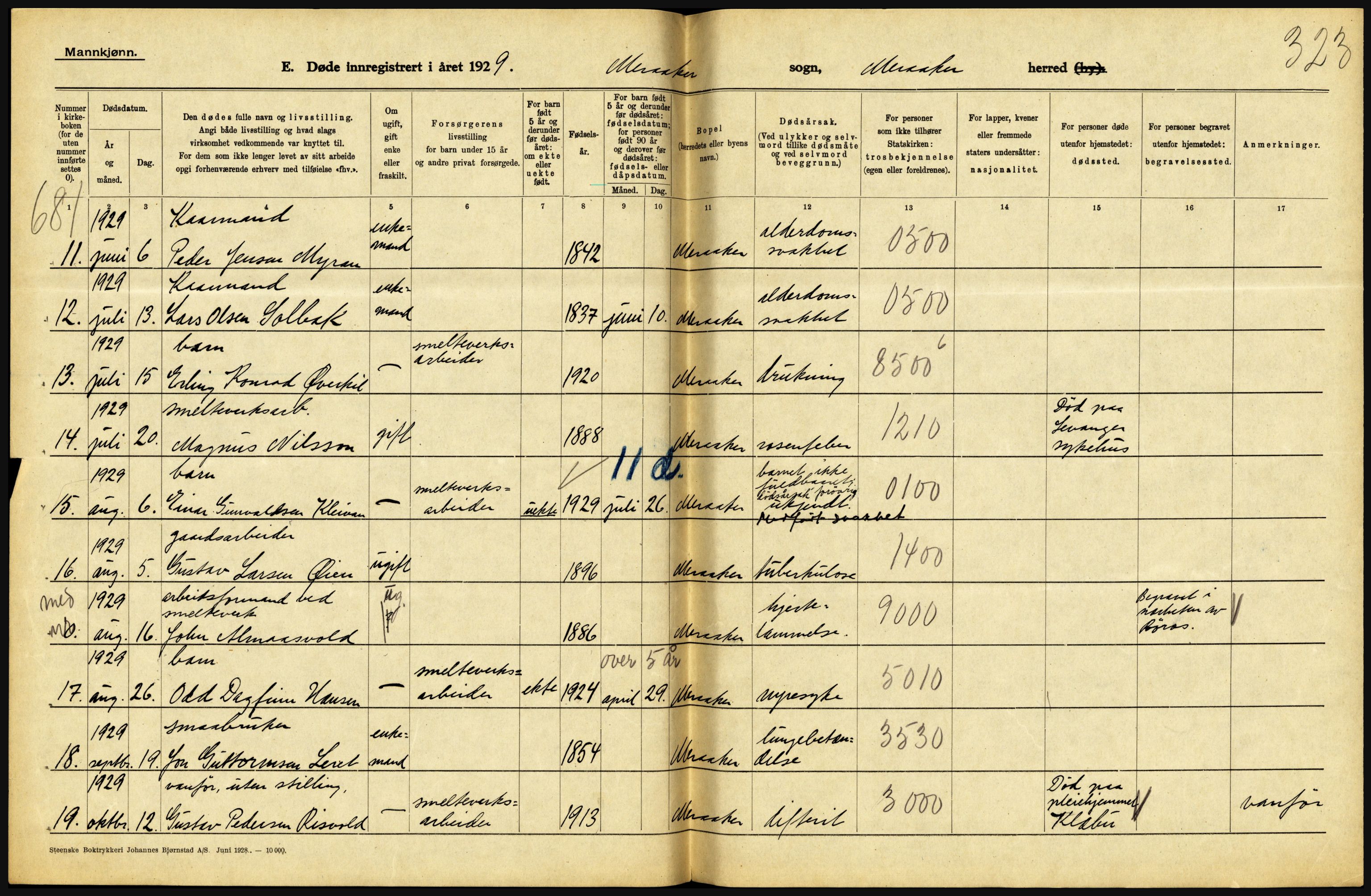 Statistisk sentralbyrå, Sosiodemografiske emner, Befolkning, AV/RA-S-2228/D/Df/Dfc/Dfci/L0035: Nord Trøndelag. Nordland, 1929, s. 6