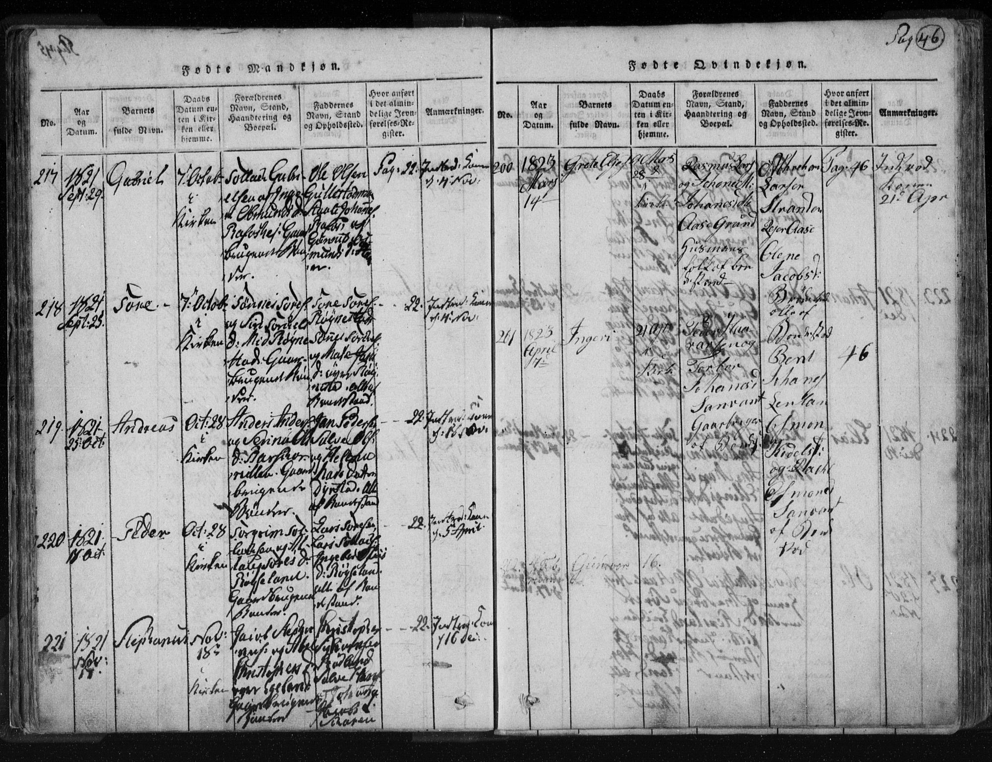 Kvinesdal sokneprestkontor, AV/SAK-1111-0026/F/Fa/Fab/L0003: Ministerialbok nr. A 3, 1815-1829, s. 46
