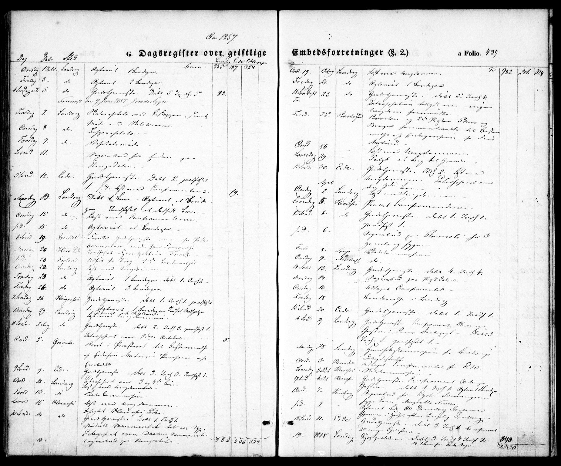 Hommedal sokneprestkontor, AV/SAK-1111-0023/F/Fa/Fab/L0004: Ministerialbok nr. A 4, 1848-1860, s. 439