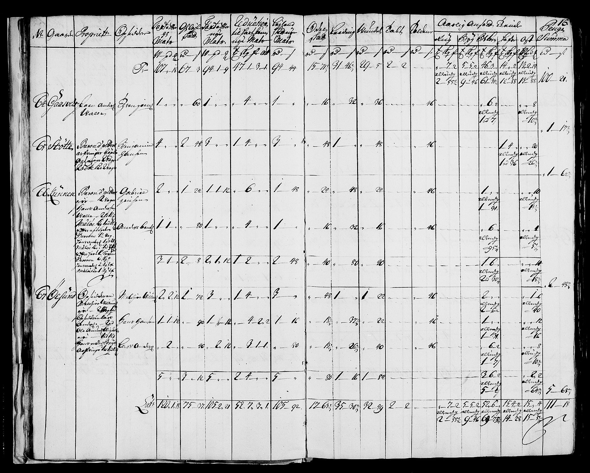 Rentekammeret inntil 1814, Realistisk ordnet avdeling, AV/RA-EA-4070/N/Nb/Nbf/L0171: Helgeland matrikkelprotokoll, 1723, s. 18