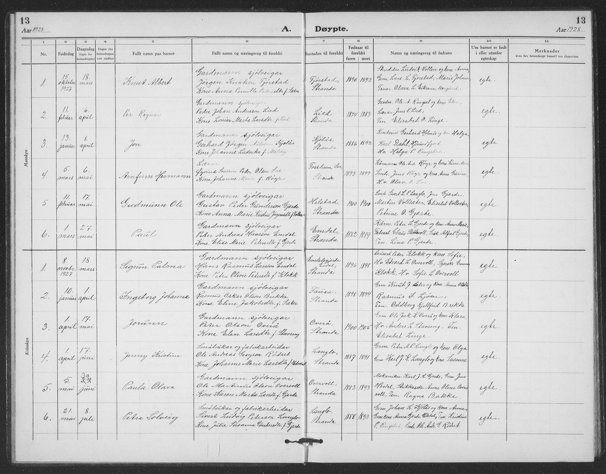 Ministerialprotokoller, klokkerbøker og fødselsregistre - Møre og Romsdal, AV/SAT-A-1454/520/L0294: Klokkerbok nr. 520C06, 1923-1938, s. 13