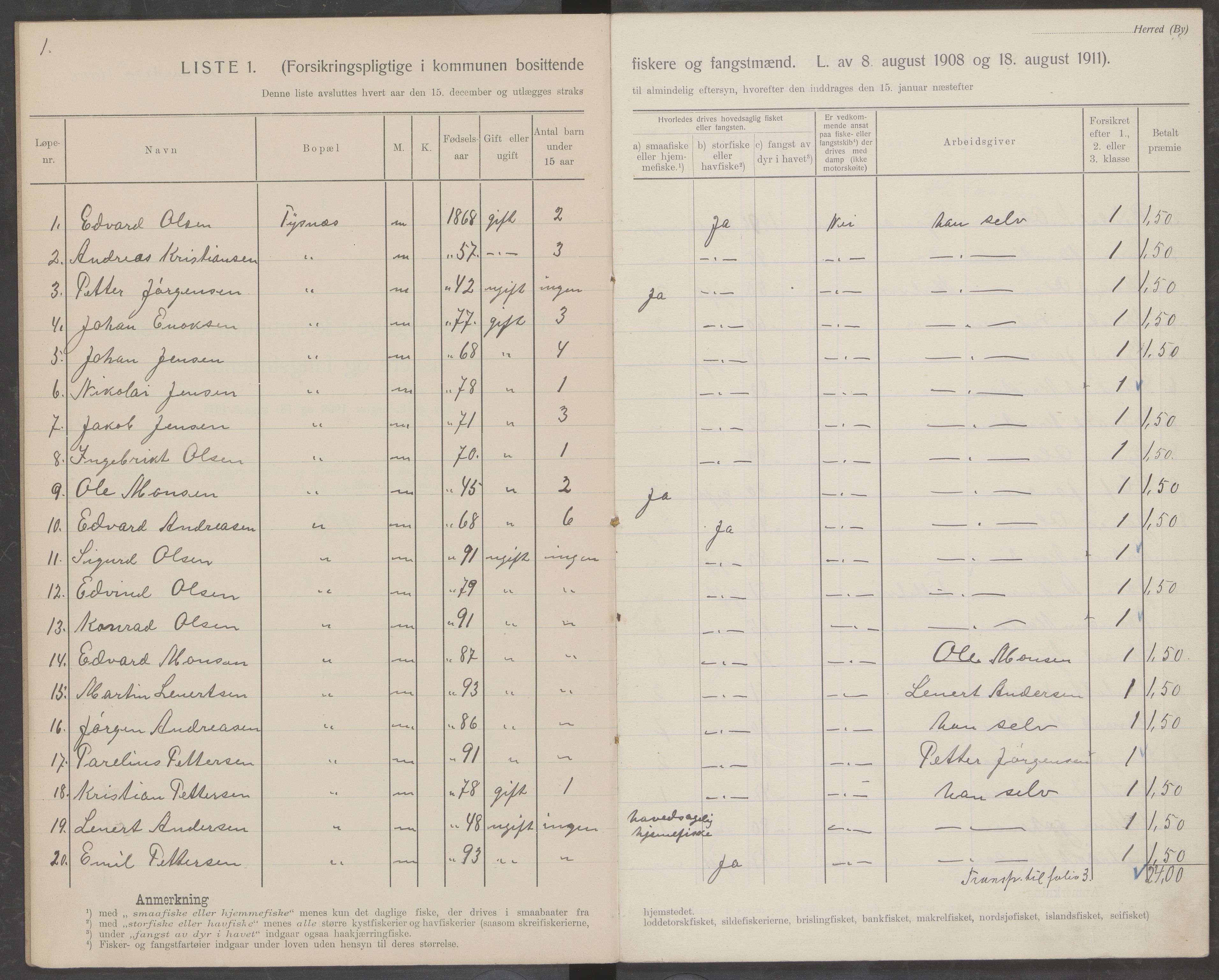 Hamarøy kommune. Fiskermanntallsnemnda, AIN/K-18490.625/Fa/L0002: Fiskermanntall, 1912