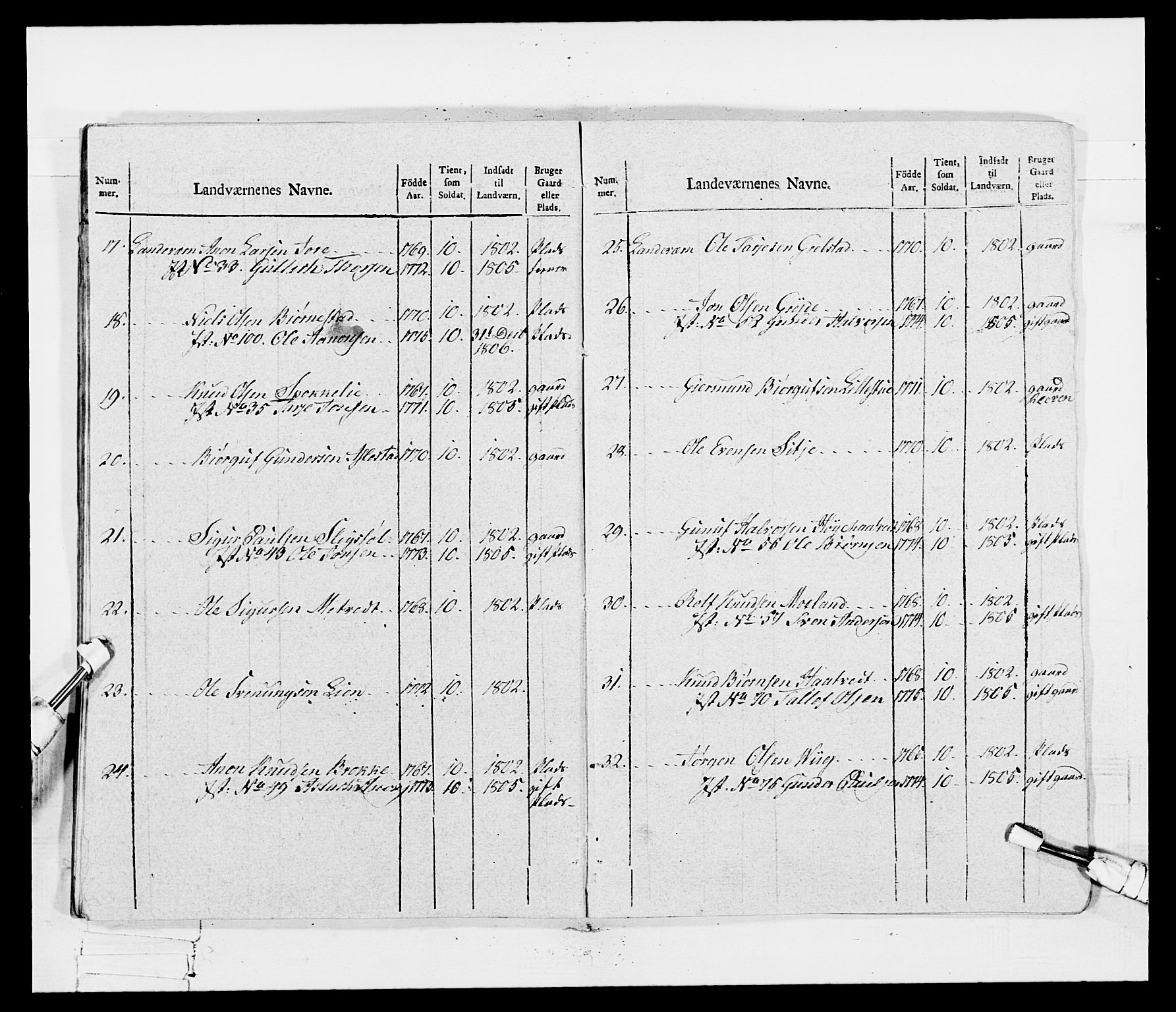 Generalitets- og kommissariatskollegiet, Det kongelige norske kommissariatskollegium, RA/EA-5420/E/Eh/L0115: Telemarkske nasjonale infanteriregiment, 1802-1805, s. 420