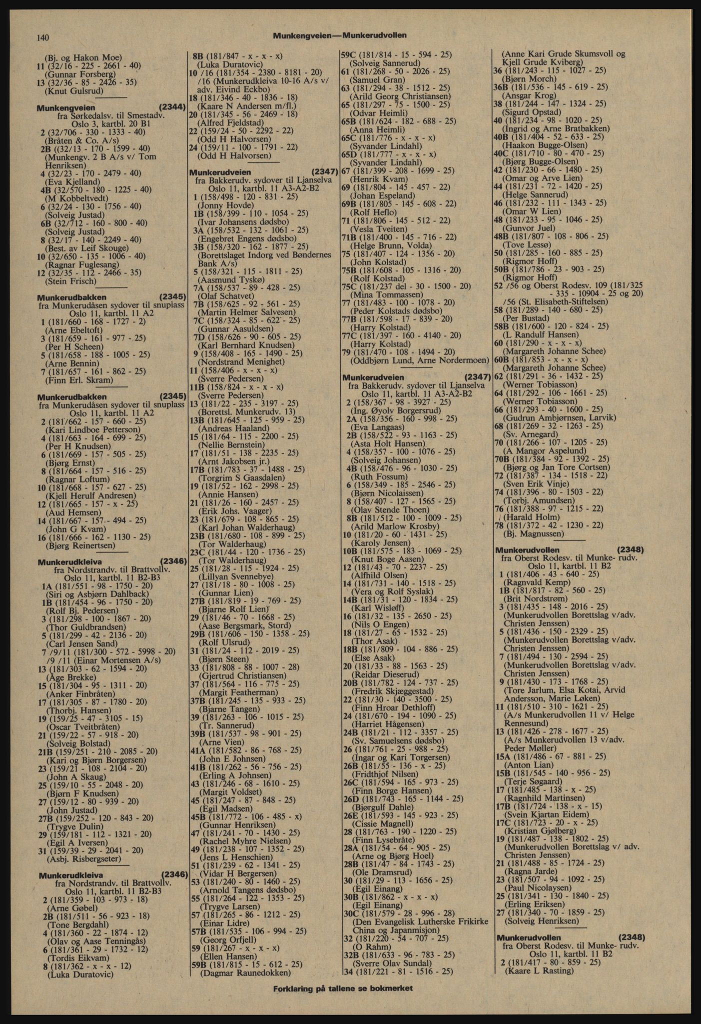 Kristiania/Oslo adressebok, PUBL/-, 1977-1978, s. 140