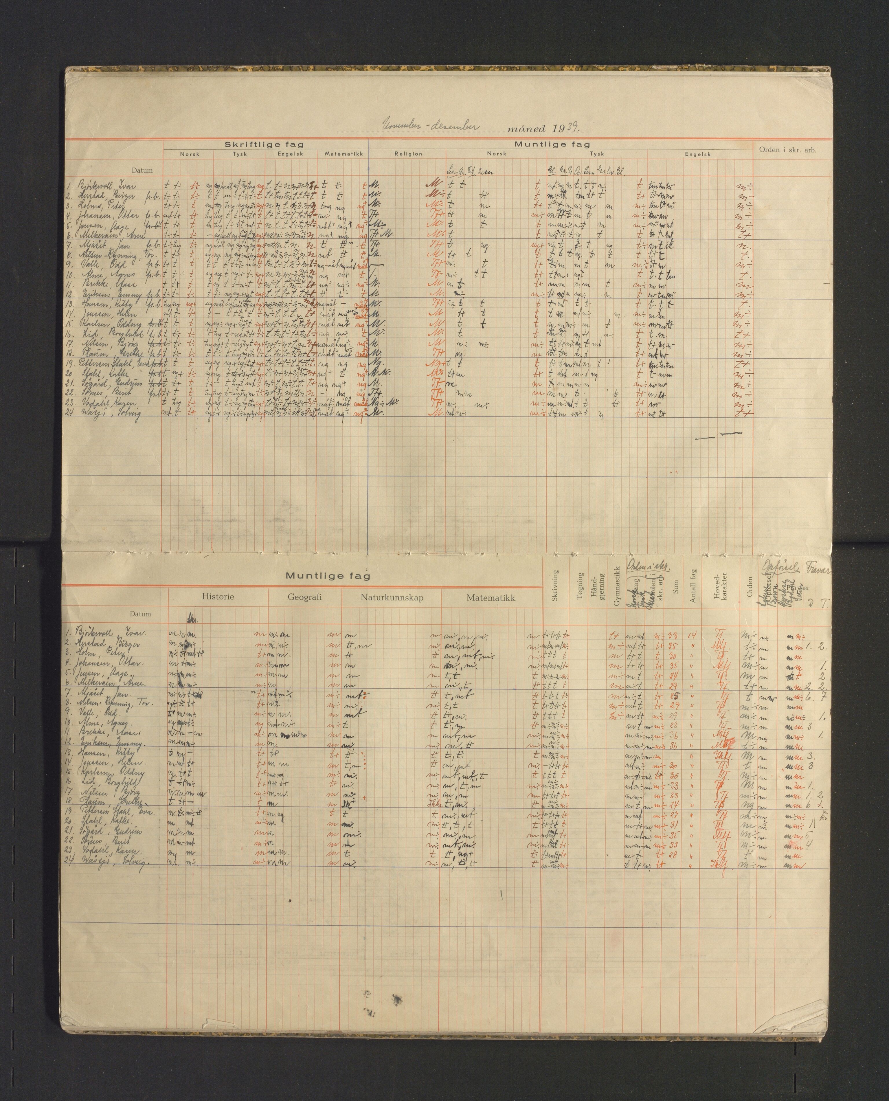 Odda kommune. Barneskulane , IKAH/1228-231/F/Fa/Faa/L0002: Skuleprotokoll , 1939-1942