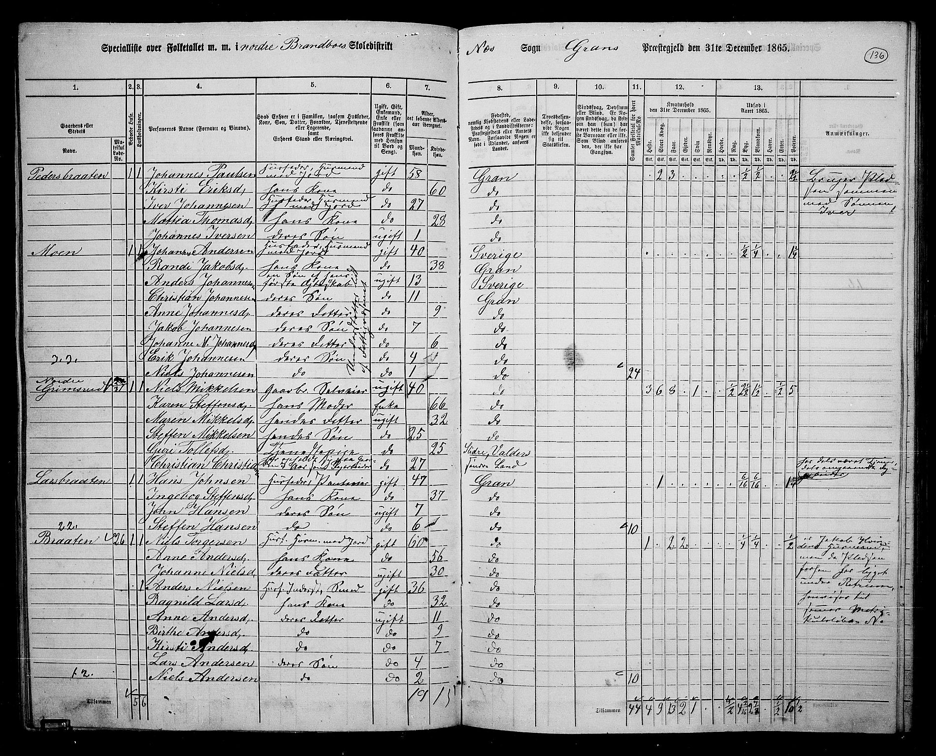RA, Folketelling 1865 for 0534P Gran prestegjeld, 1865, s. 116