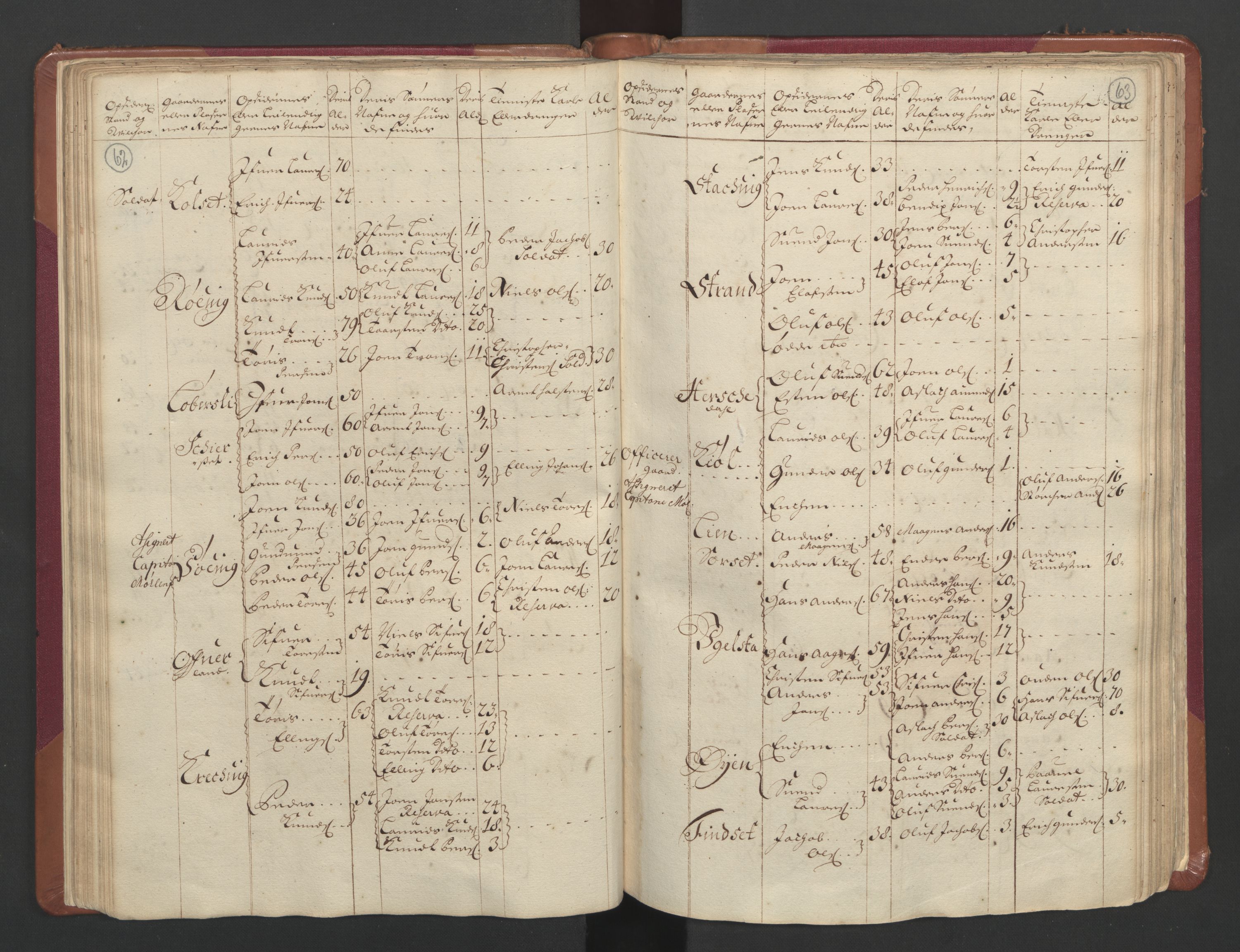 RA, Manntallet 1701, nr. 11: Nordmøre fogderi og Romsdal fogderi, 1701, s. 62-63
