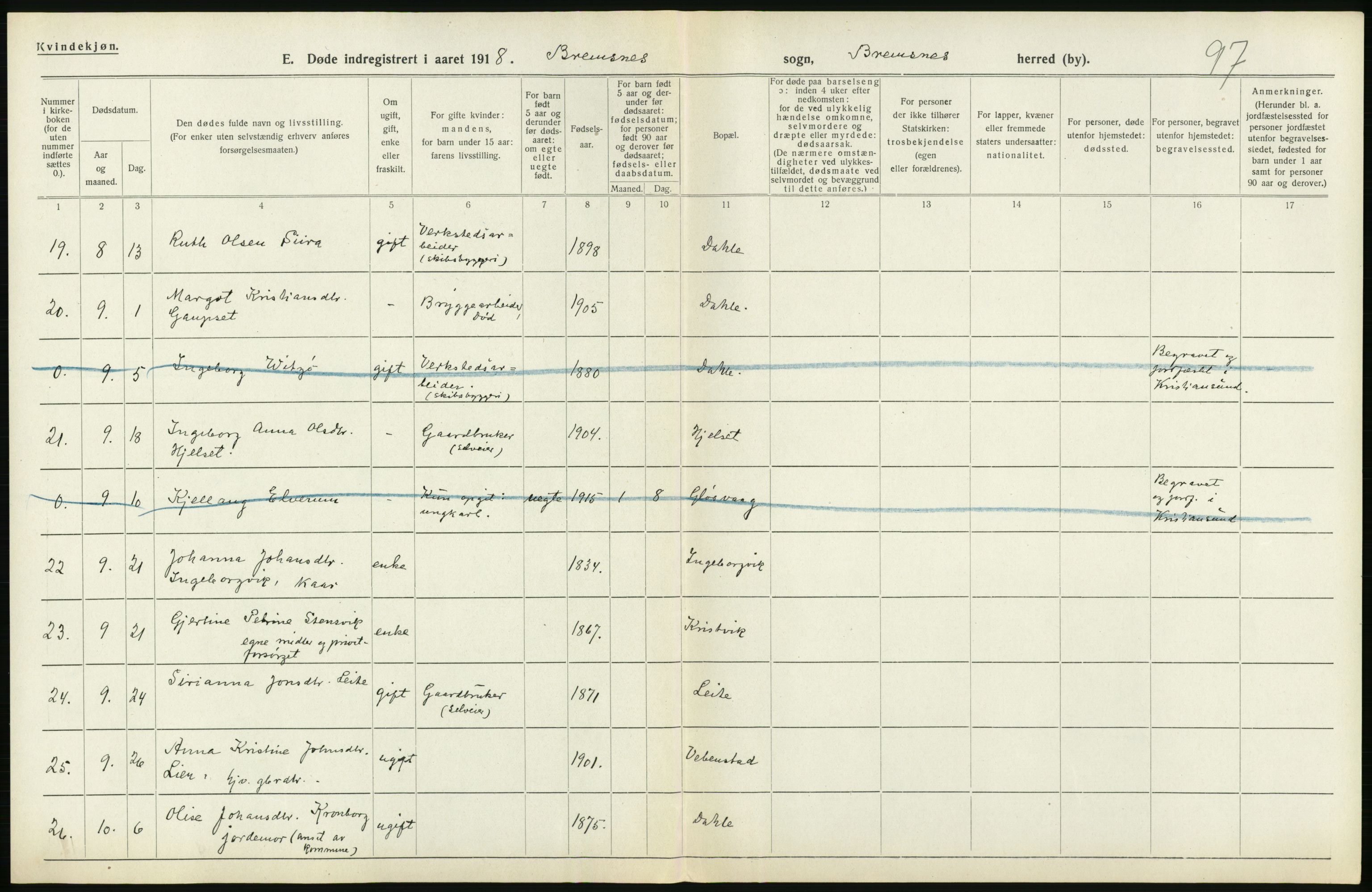 Statistisk sentralbyrå, Sosiodemografiske emner, Befolkning, RA/S-2228/D/Df/Dfb/Dfbh/L0045: Møre fylke: Døde. Bygder og byer., 1918, s. 200