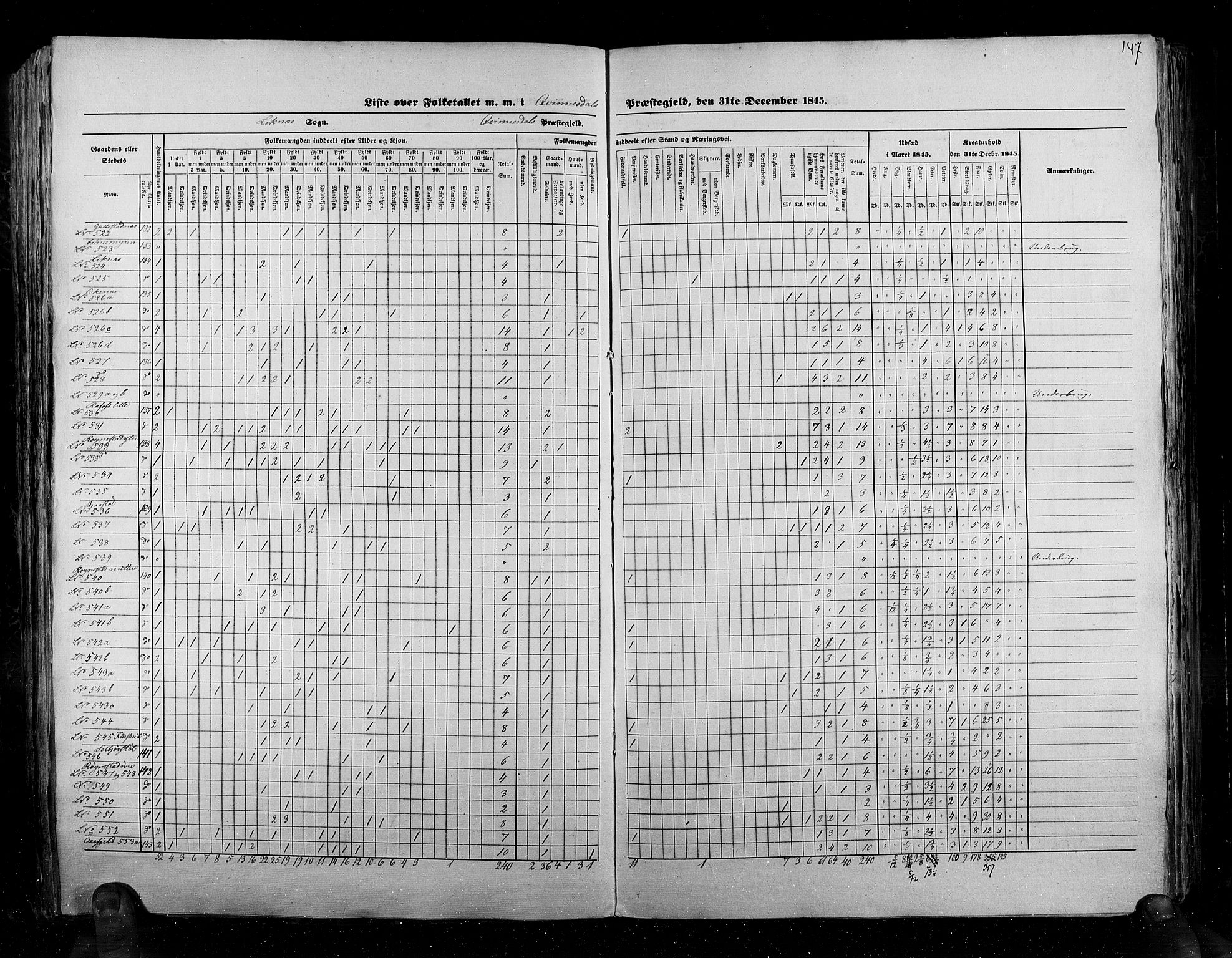 RA, Folketellingen 1845, bind 6: Lister og Mandal amt og Stavanger amt, 1845, s. 147