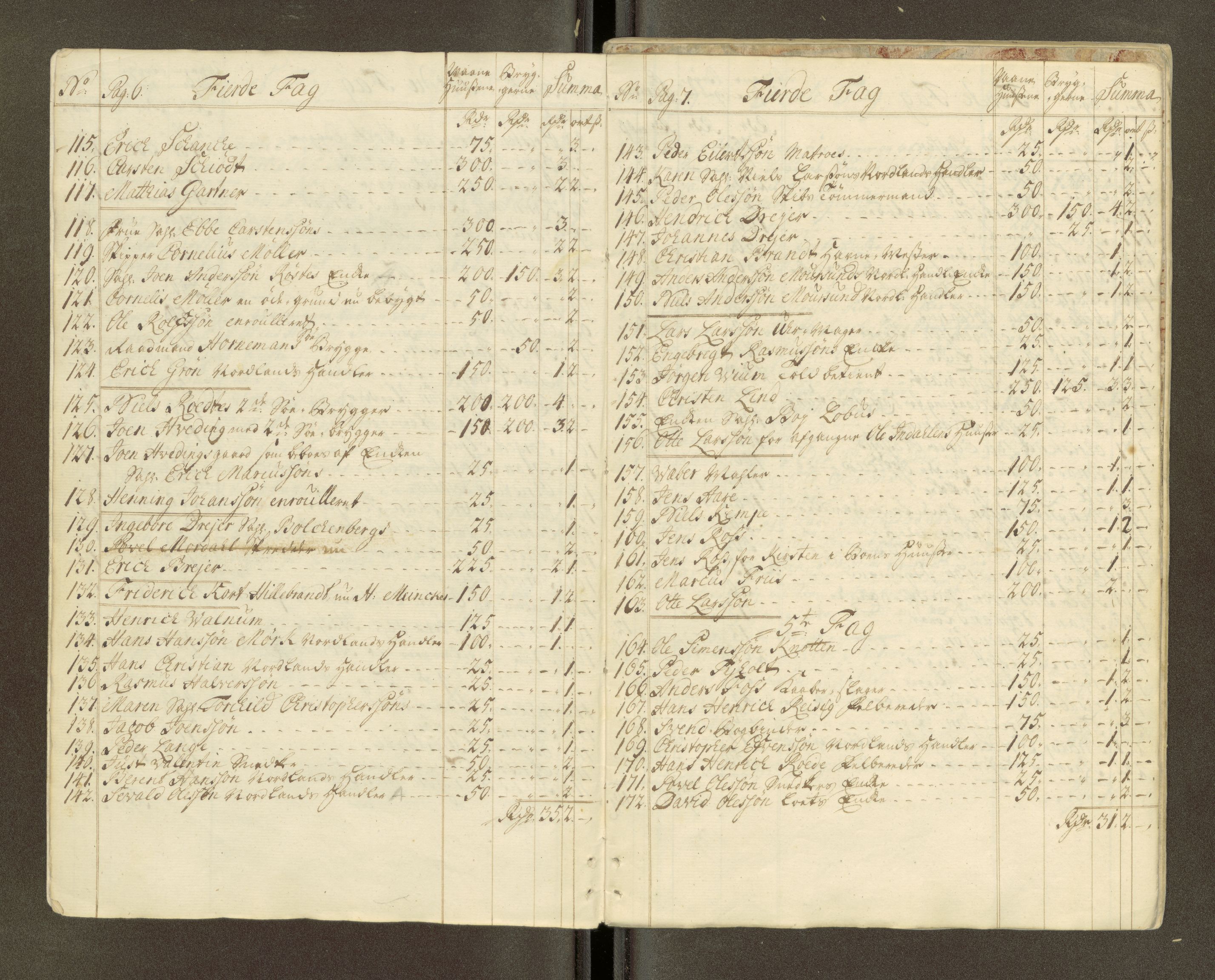 Trondheim magistrat, AV/SAT-A-4372/D/Da/L0007: Skattemanntall, 1740-1745, s. 105