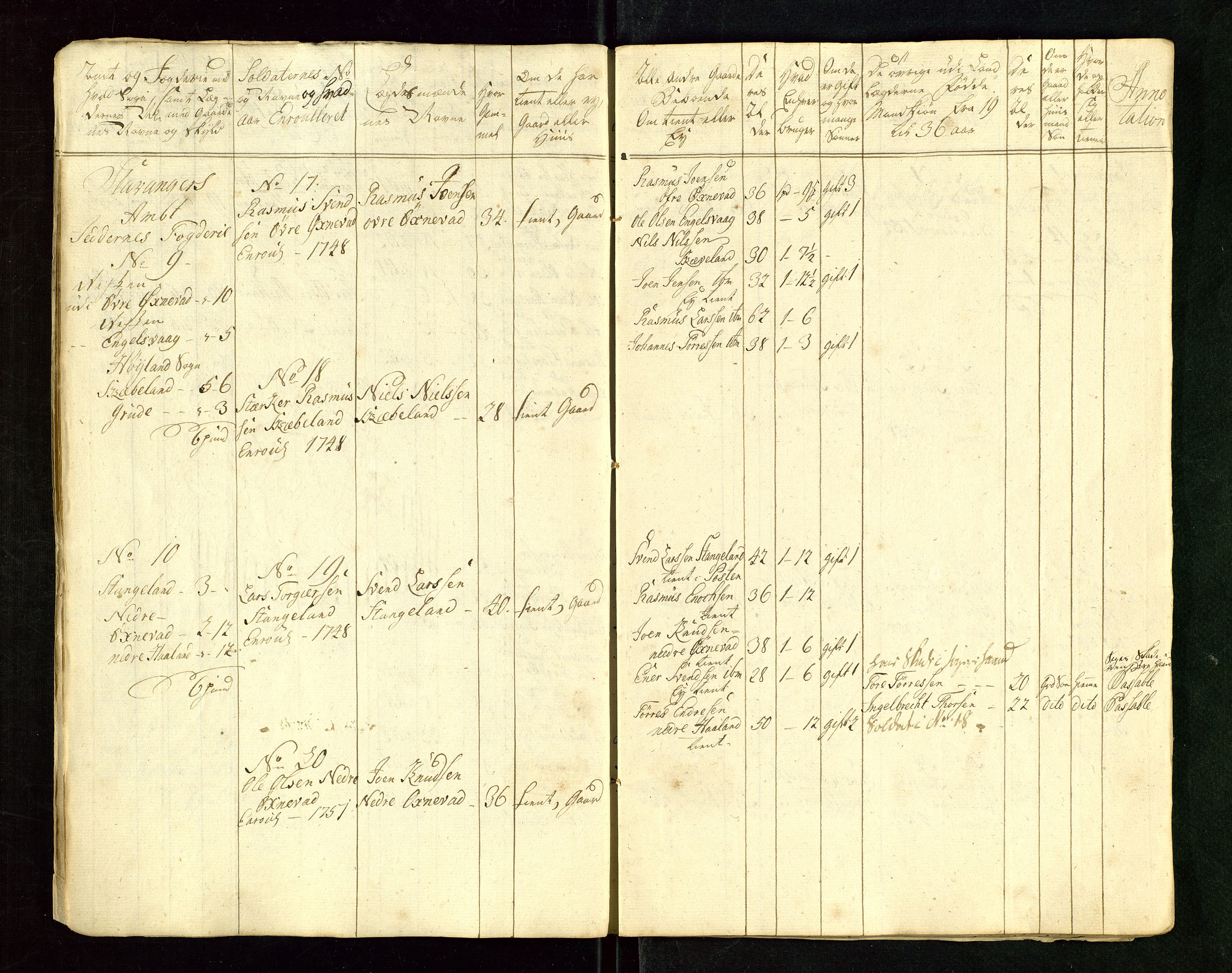 Fylkesmannen i Rogaland, AV/SAST-A-101928/99/3/325/325CA/L0015: MILITÆRE MANNTALL/LEGDSRULLER: RYFYLKE, JÆREN OG DALANE FOGDERI, 2.WESTERLENSKE REGIMENT, LENSMANNSMANNTALL JÆREN, 1754-1759