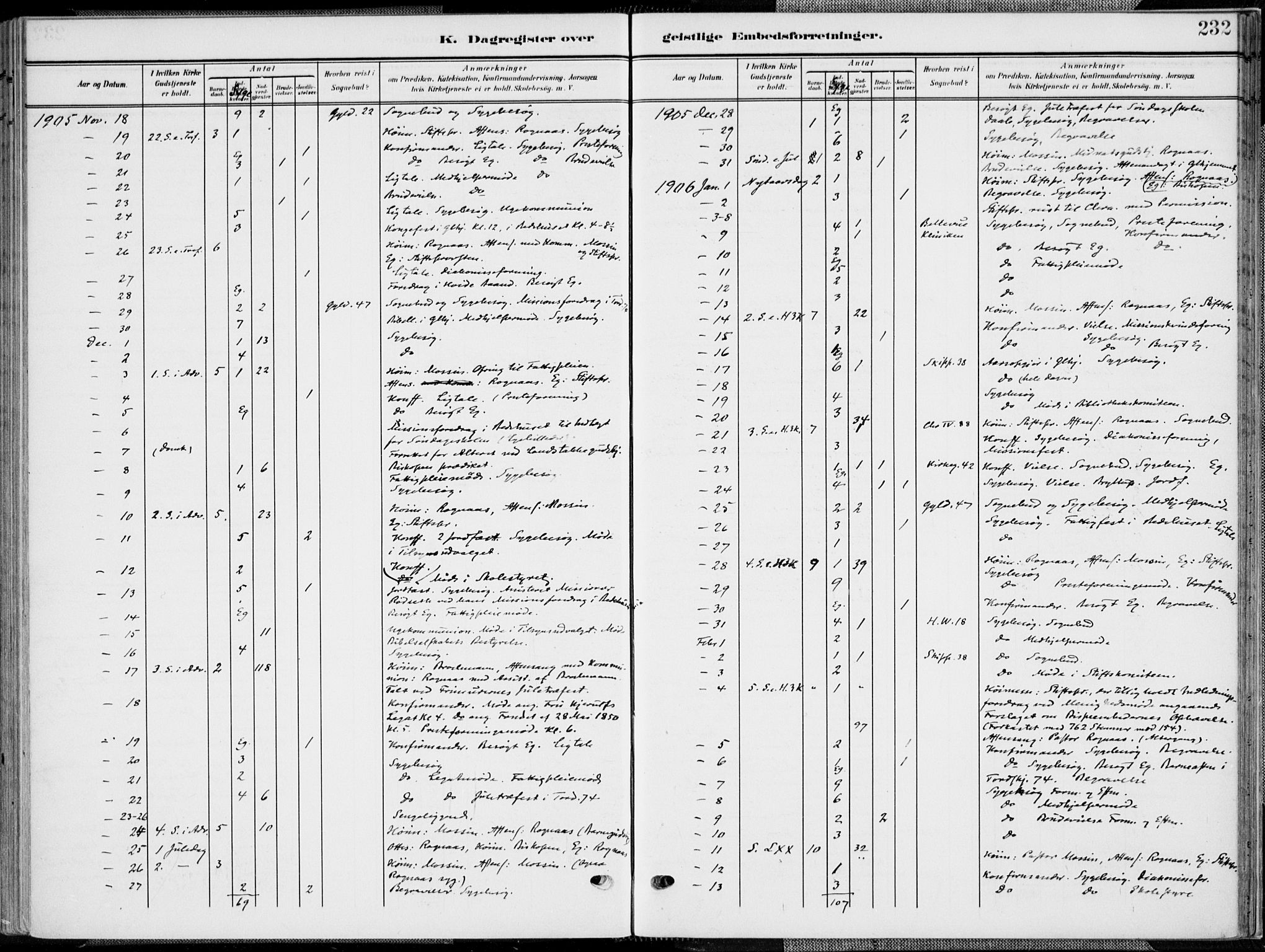 Kristiansand domprosti, SAK/1112-0006/F/Fa/L0022: Ministerialbok nr. A 21, 1905-1916, s. 232