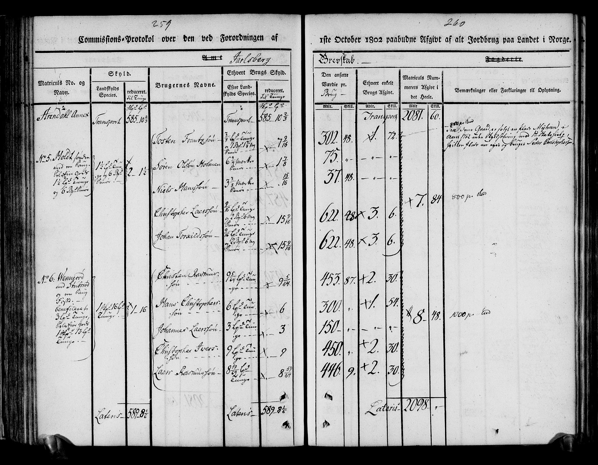 Rentekammeret inntil 1814, Realistisk ordnet avdeling, AV/RA-EA-4070/N/Ne/Nea/L0175: Jarlsberg grevskap. Kommisjonsprotokoll for grevskapets søndre distrikt - Ramnes, Sem, Stokke, Borre, Andebu og Nøtterøy prestegjeld, 1803, s. 131