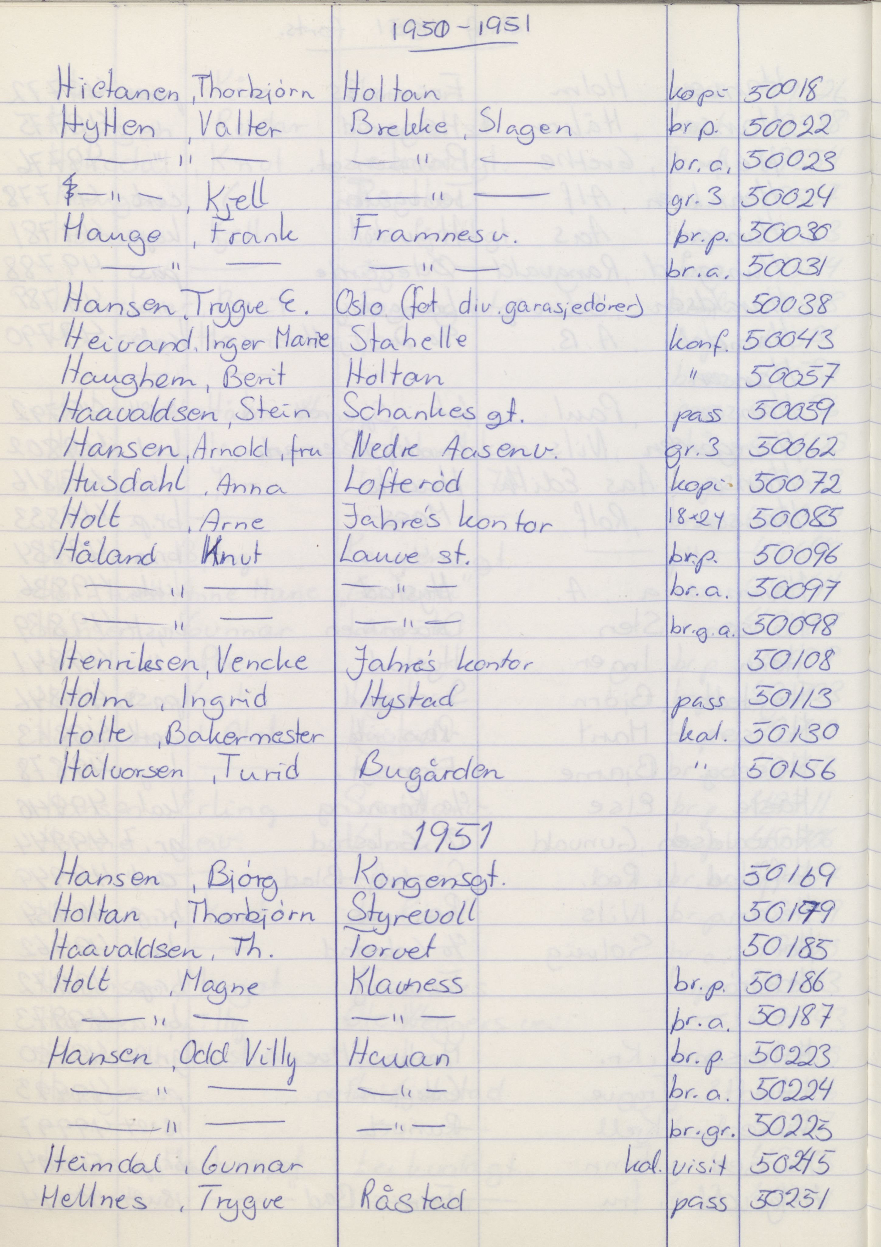 Pa 1494 - Jørgensen, Antonius. Fotograf, VEMU/A-2760/F/Fa, 1927-2004, s. 1332