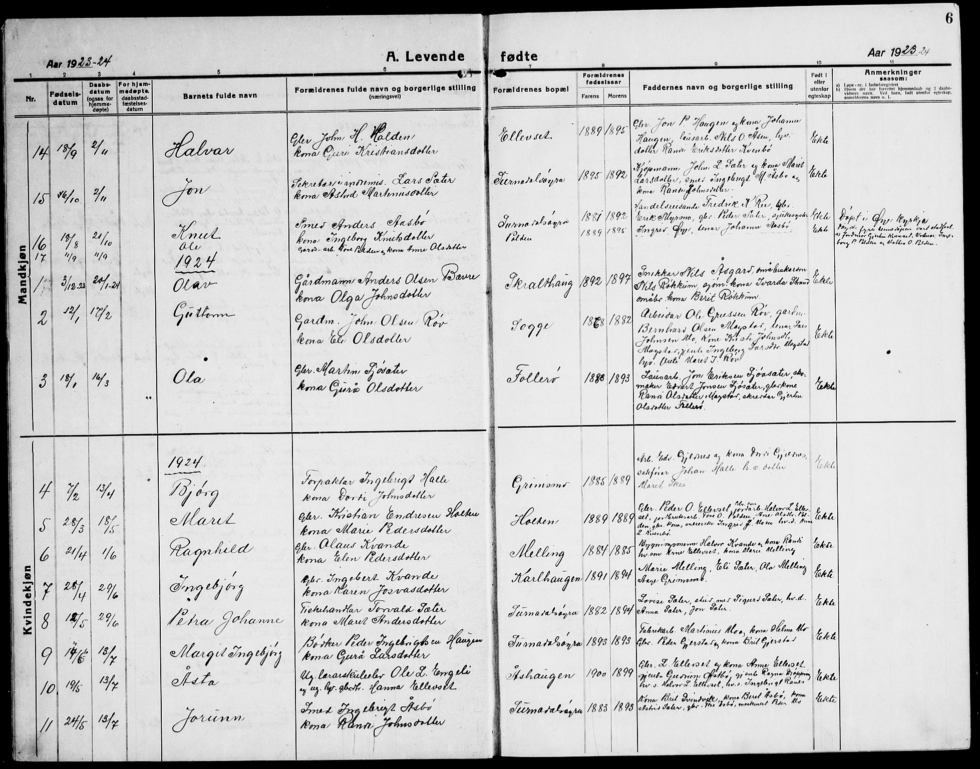 Ministerialprotokoller, klokkerbøker og fødselsregistre - Møre og Romsdal, AV/SAT-A-1454/596/L1060: Klokkerbok nr. 596C03, 1923-1944, s. 6