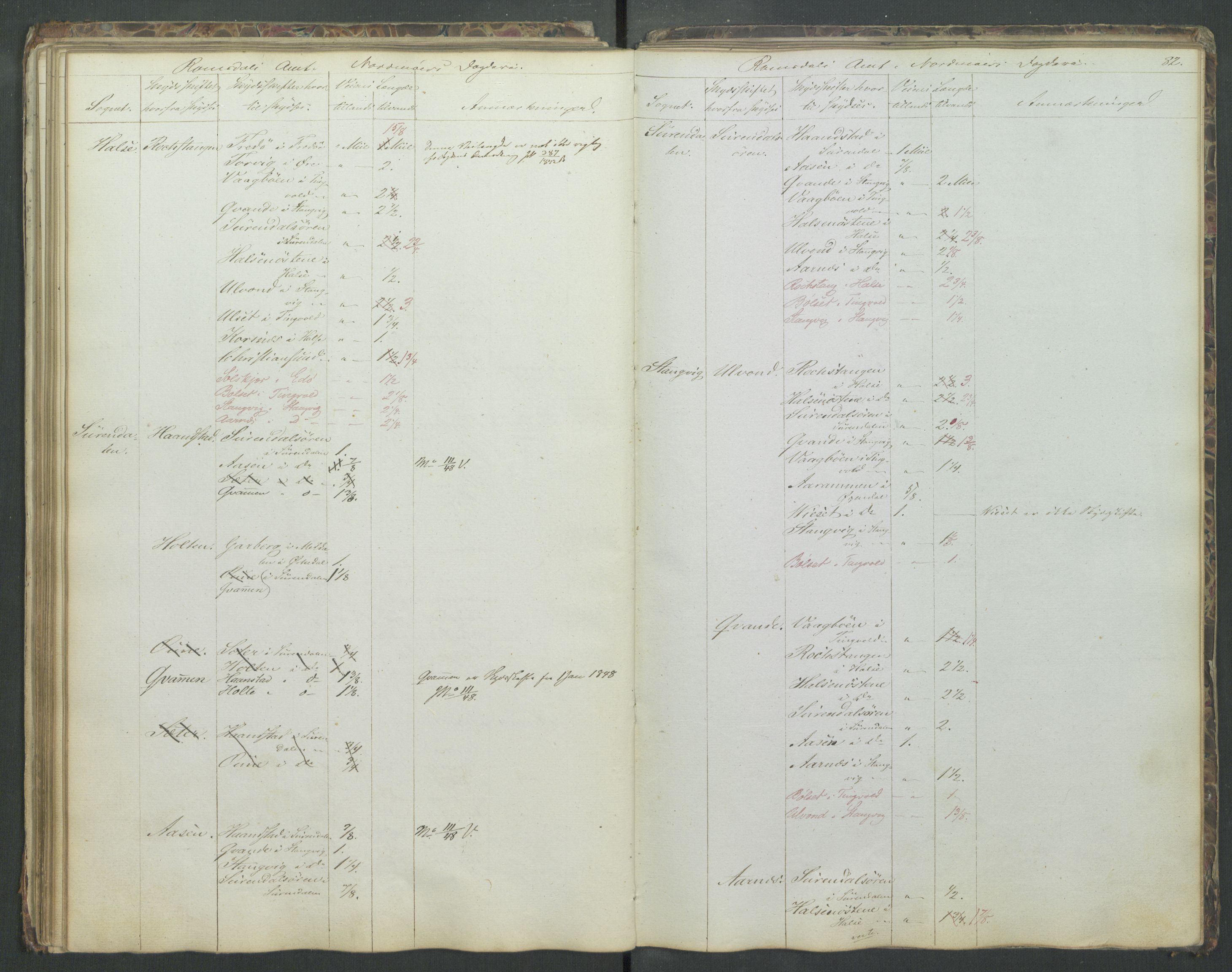 Justisdepartementet, Veikontoret B, RA/S-1036/D/Db/L0004: Fortegnelse over skysstifter i Norge, 1840, s. 81b-82a