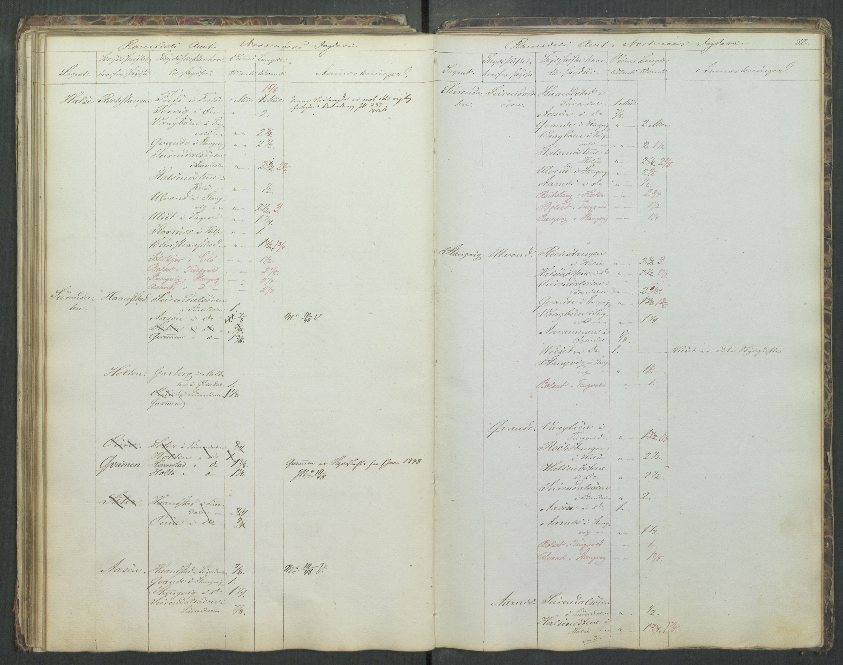 Justisdepartementet, Veikontoret B, AV/RA-S-1036/D/Db/L0004: Fortegnelse over skysstifter i Norge, 1840, s. 81b-82a