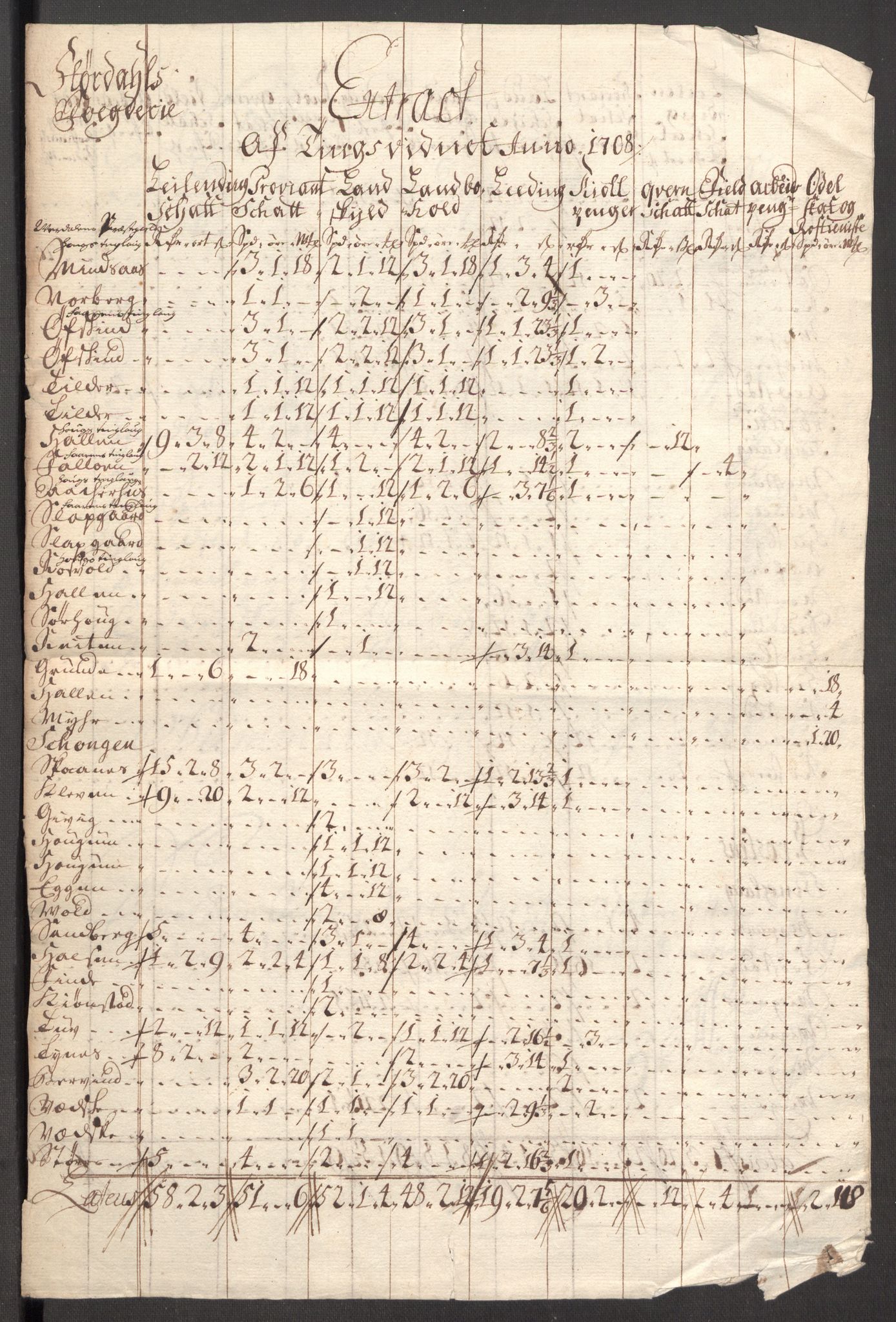 Rentekammeret inntil 1814, Reviderte regnskaper, Fogderegnskap, RA/EA-4092/R62/L4198: Fogderegnskap Stjørdal og Verdal, 1708, s. 301