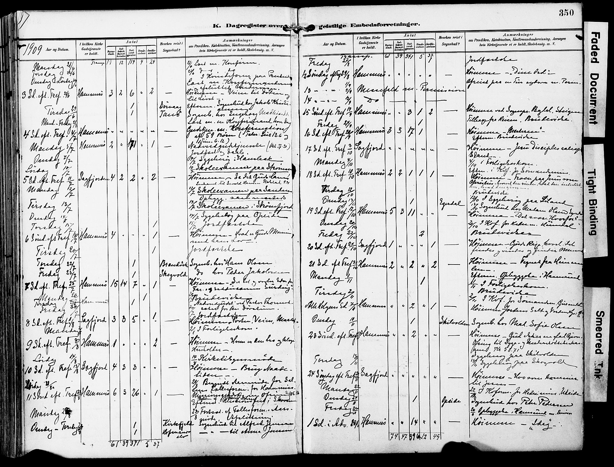 Ministerialprotokoller, klokkerbøker og fødselsregistre - Nordland, SAT/A-1459/859/L0848: Ministerialbok nr. 859A08, 1900-1912, s. 350