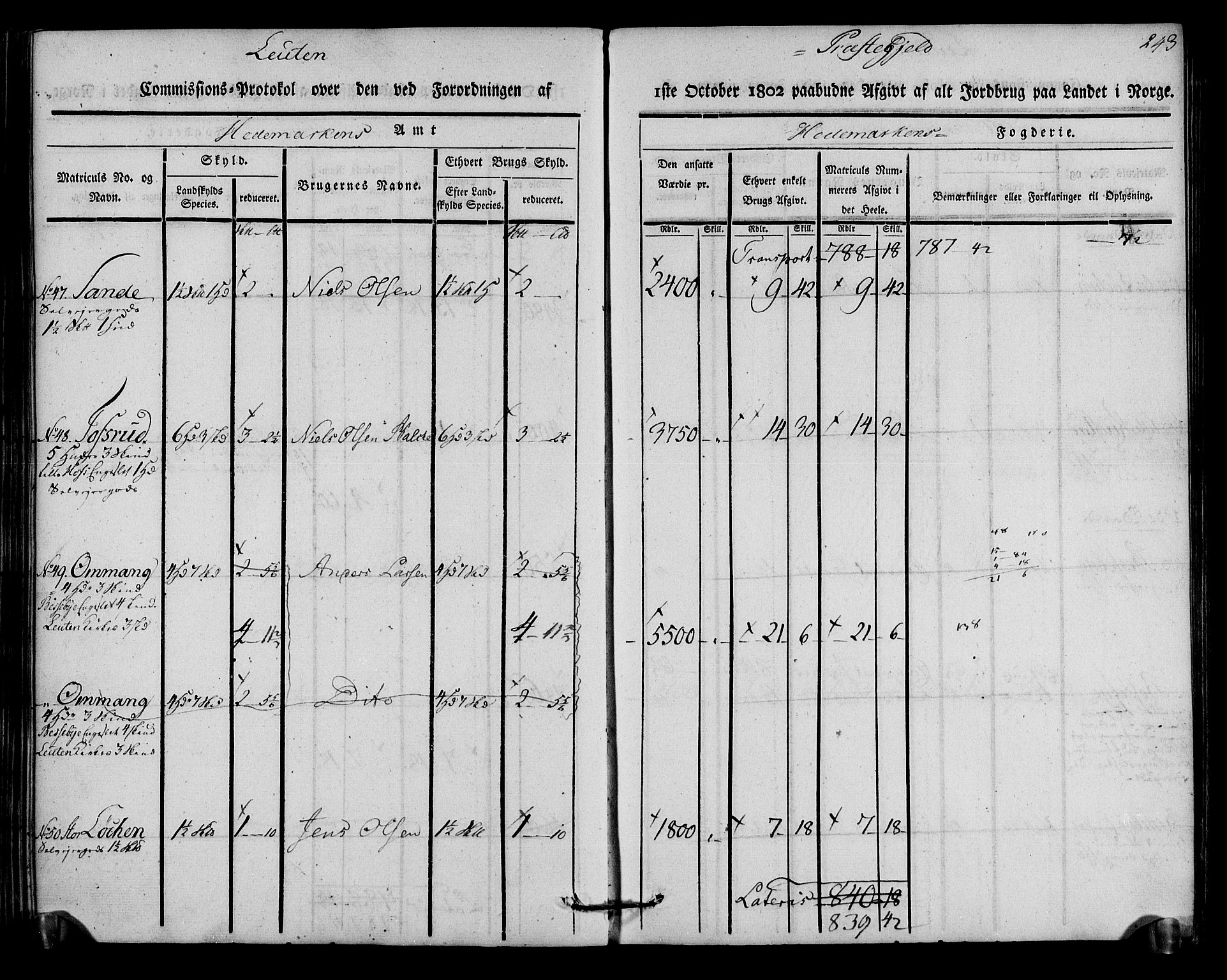 Rentekammeret inntil 1814, Realistisk ordnet avdeling, AV/RA-EA-4070/N/Ne/Nea/L0033: Hedmark fogderi. Kommisjonsprotokoll, 1803, s. 245